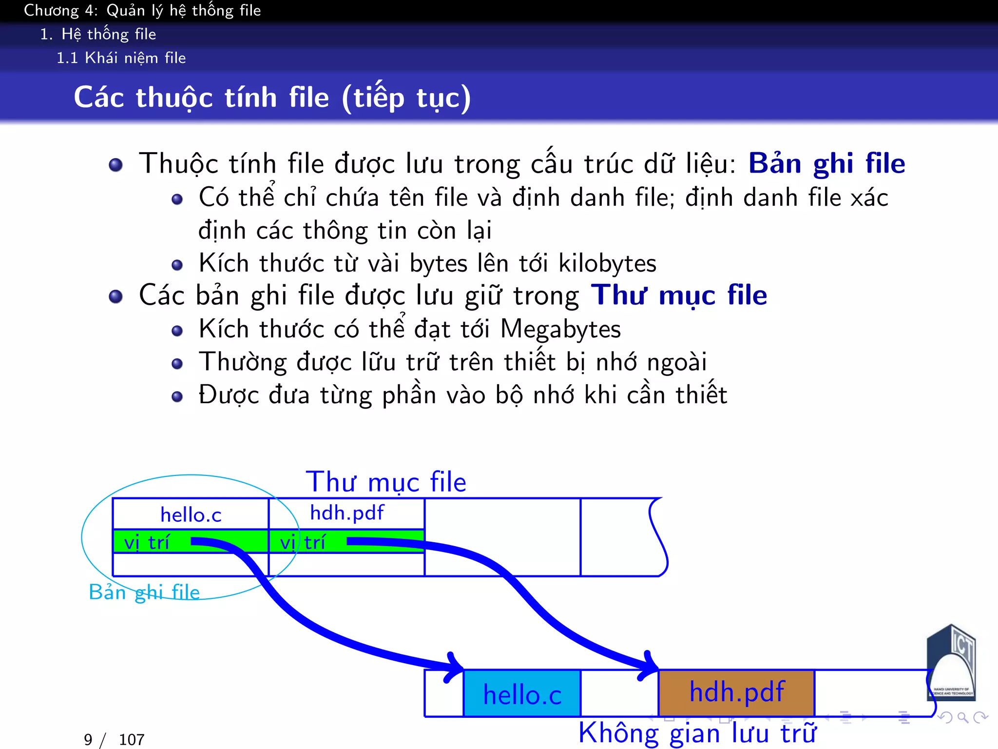 Chương 4: Quản lý hệ thống file
1. Hệ thống file
1.1 Khái niệm file
Các thuộc tính file (tiếp tục)
Thuộc tính file được lưu trong cấu trúc dữ liệu: Bản ghi file
Có thể chỉ chứa tên file và định danh file; định danh file xác
định các thông tin còn lại
Kích thước từ vài bytes lên tới kilobytes
Các bản ghi file được lưu giữ trong Thư mục file
Kích thước có thể đạt tới Megabytes
Thường được lữu trữ trên thiết bị nhớ ngoài
Được đưa từng phần vào bộ nhớ khi cần thiết
Thư mục file
Không gian lưu trữ
hello.c
vị trí
hdh.pdf
vị trí
hello.c hdh.pdf
Bản ghi file
9 / 107
 
