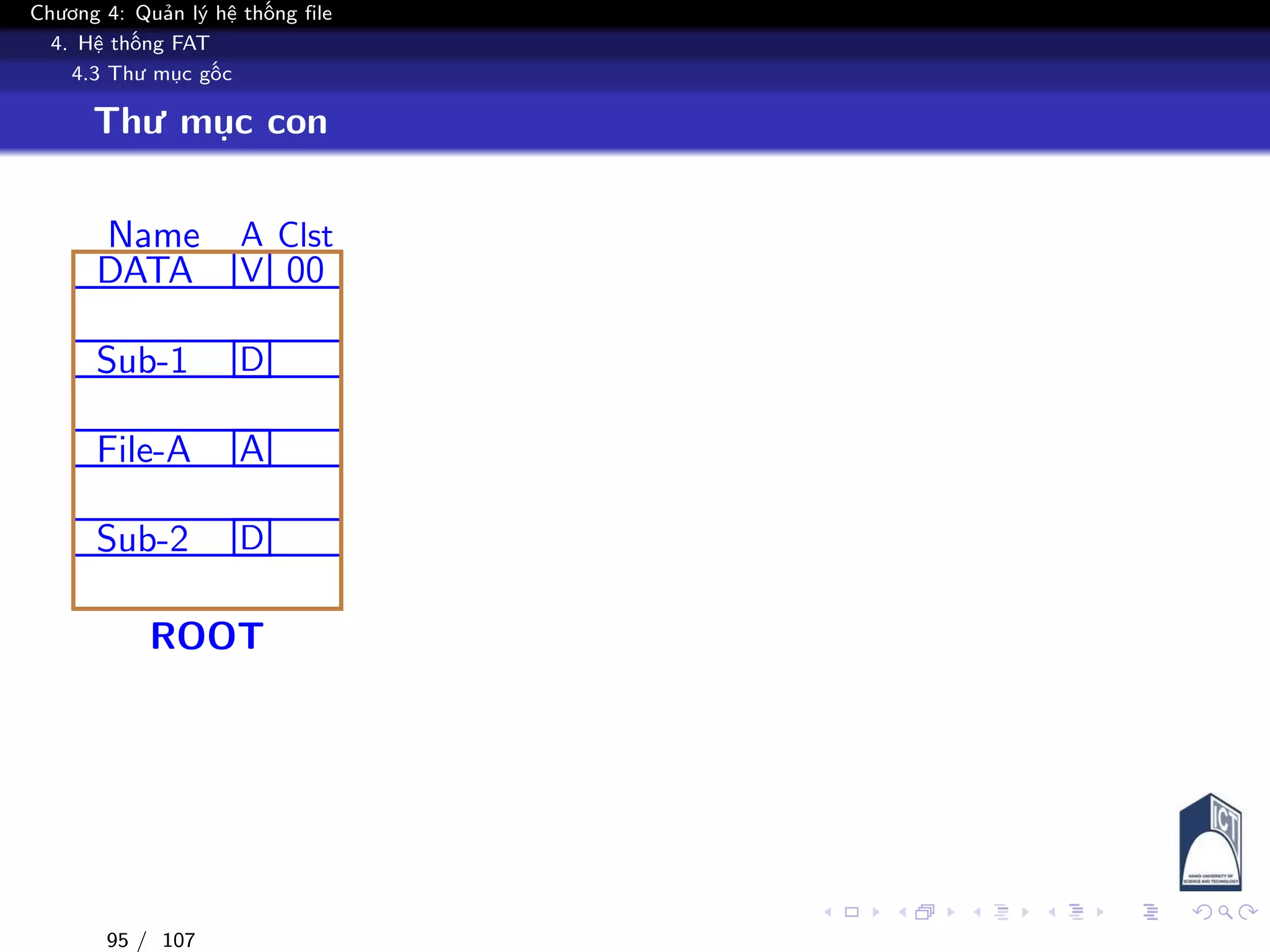 Chương 4: Quản lý hệ thống file
4. Hệ thống FAT
4.3 Thư mục gốc
Thư mục con
Name A Clst
DATA V 00
Sub-1 D
File-A A
Sub-2 D
ROOT
95 / 107
 