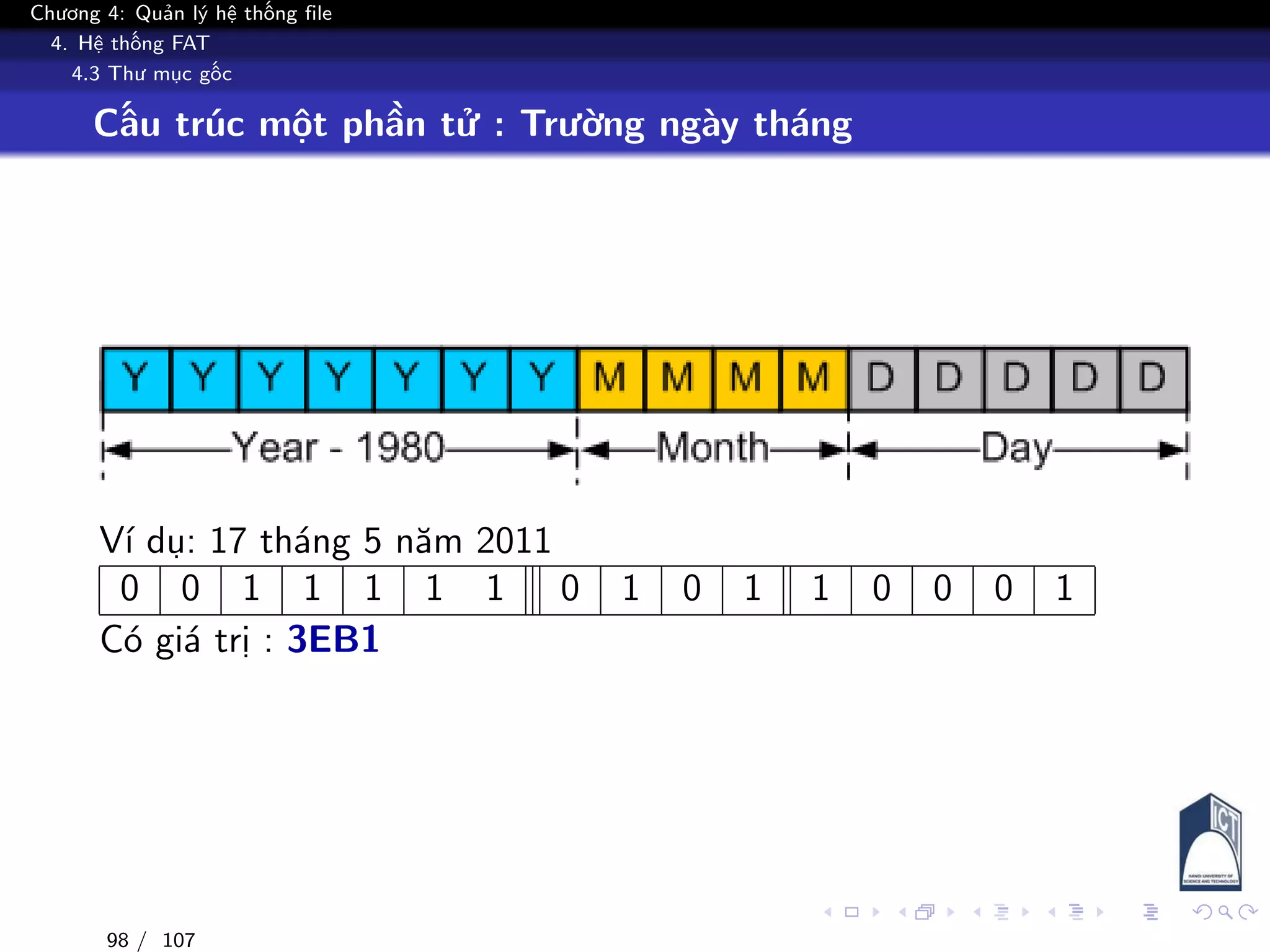 Chương 4: Quản lý hệ thống file
4. Hệ thống FAT
4.3 Thư mục gốc
Cấu trúc một phần tử : Trường ngày tháng
Ví dụ: 17 tháng 5 năm 2011
0 0 1 1 1 1 1 0 1 0 1 1 0 0 0 1
Có giá trị : 3EB1
98 / 107
 