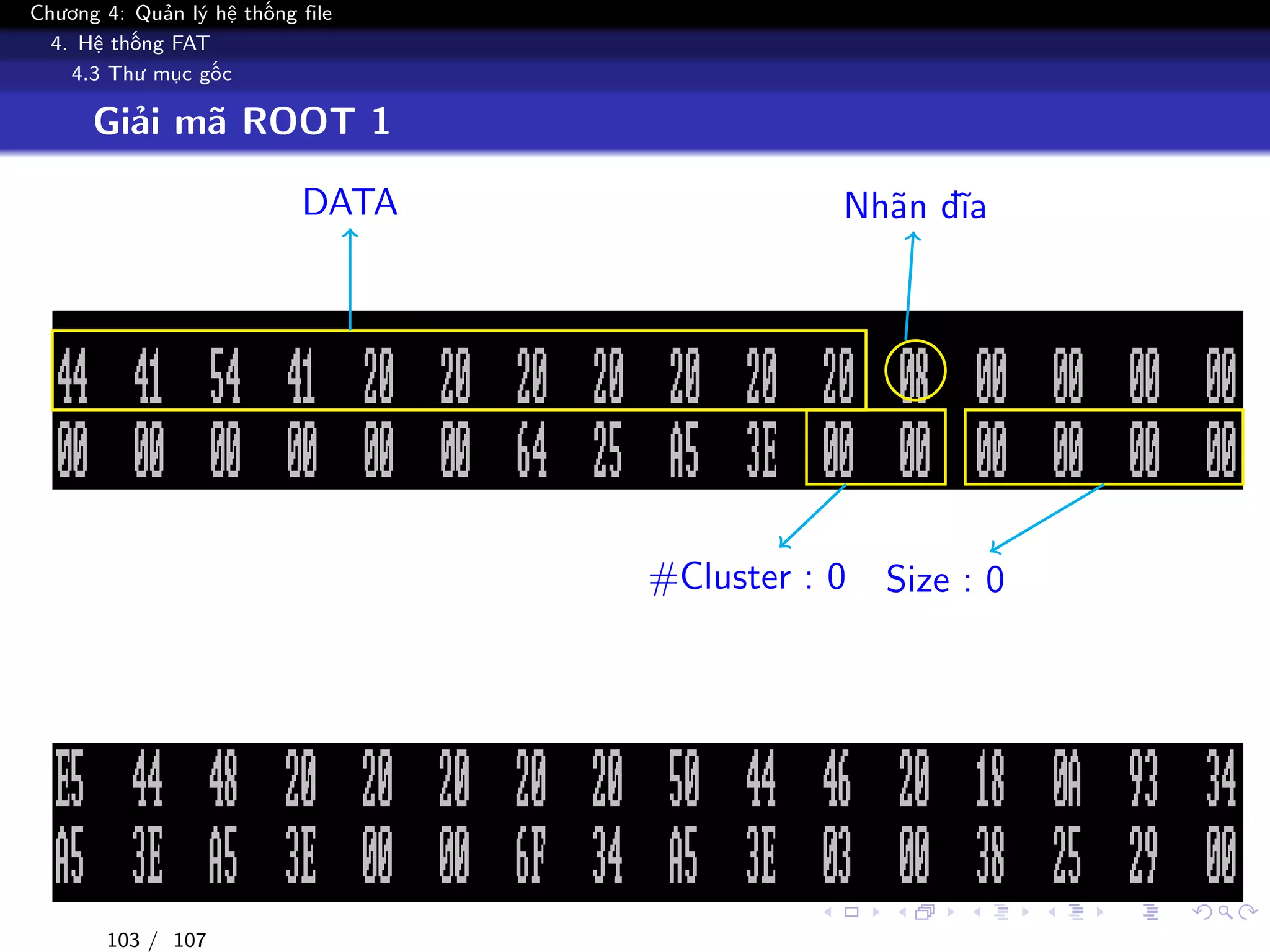 Chương 4: Quản lý hệ thống file
4. Hệ thống FAT
4.3 Thư mục gốc
Giải mã ROOT 1
Nhãn đĩaDATA
#Cluster : 0 Size : 0
103 / 107
 