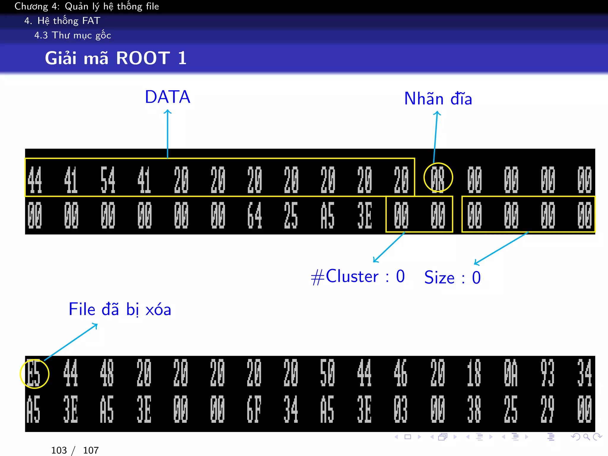 Chương 4: Quản lý hệ thống file
4. Hệ thống FAT
4.3 Thư mục gốc
Giải mã ROOT 1
Nhãn đĩaDATA
#Cluster : 0 Size : 0
File đã bị xóa
103 / 107
 