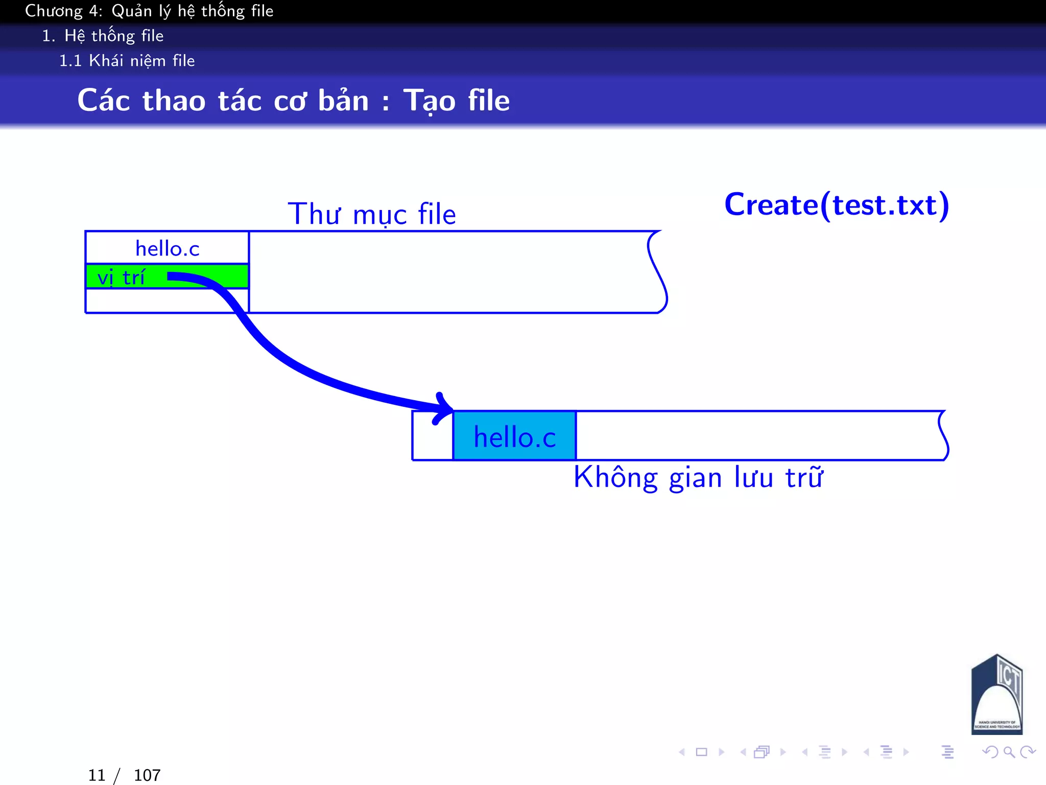 Chương 4: Quản lý hệ thống file
1. Hệ thống file
1.1 Khái niệm file
Các thao tác cơ bản : Tạo file
Thư mục file
Không gian lưu trữ
hello.c
vị trí
hello.c
Create(test.txt)
11 / 107
 