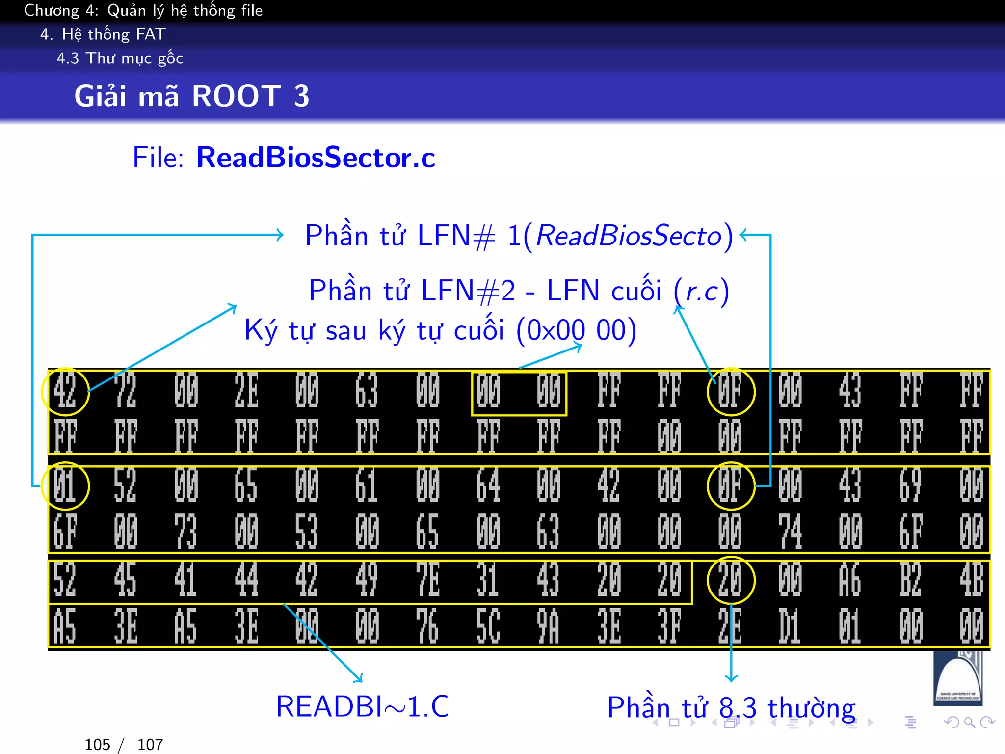 Chương 4: Quản lý hệ thống file
4. Hệ thống FAT
4.3 Thư mục gốc
Giải mã ROOT 3
File: ReadBiosSector.c
Phần tử LFN#2 - LFN cuối (r.c)
Ký tự sau ký tự cuối (0x00 00)
Phần tử LFN# 1(ReadBiosSecto)
Phần tử 8.3 thườngREADBI∼1.C
105 / 107
 