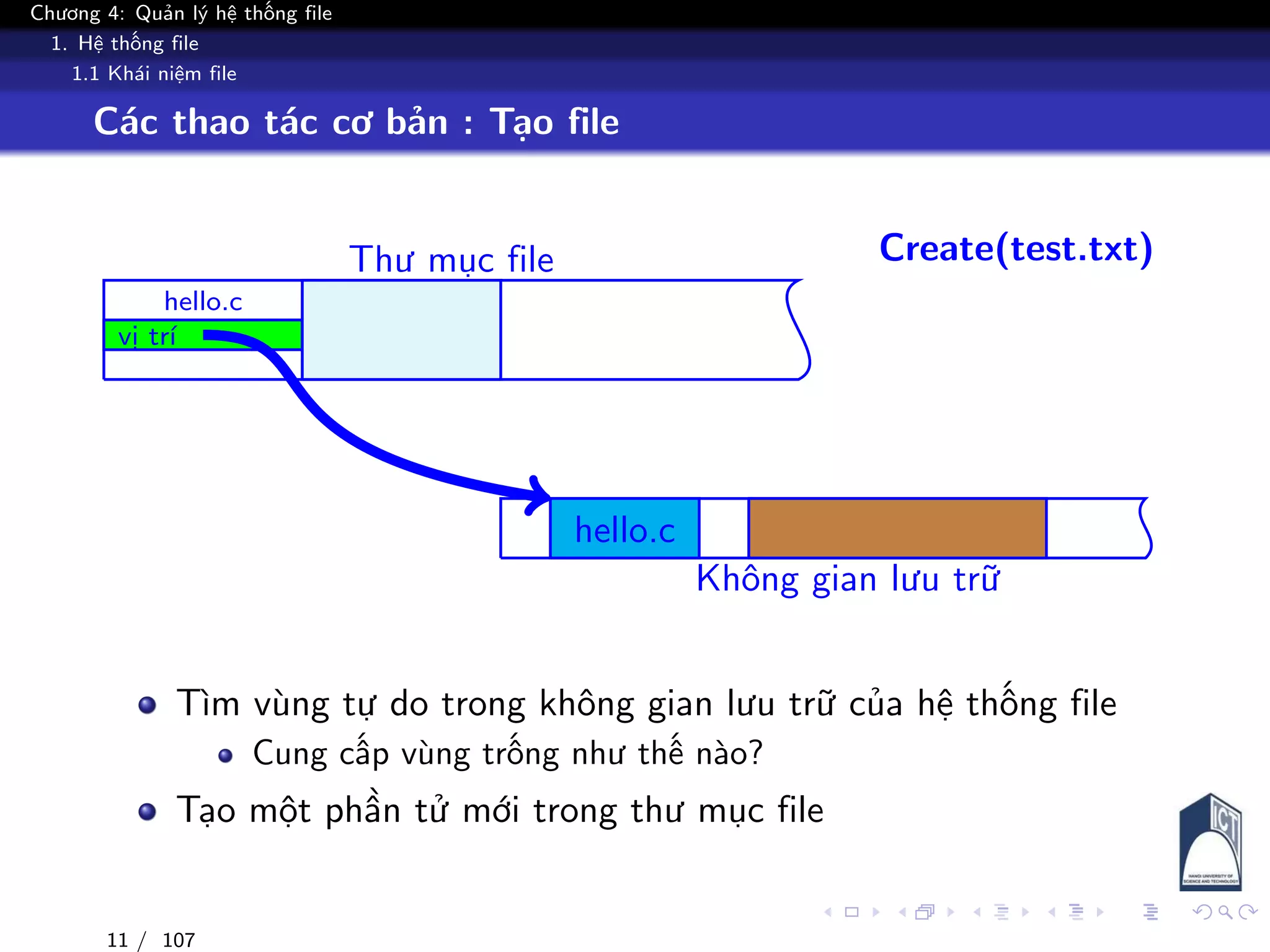 Chương 4: Quản lý hệ thống file
1. Hệ thống file
1.1 Khái niệm file
Các thao tác cơ bản : Tạo file
Thư mục file
Không gian lưu trữ
hello.c
vị trí
hello.c
Create(test.txt)
Tìm vùng tự do trong không gian lưu trữ của hệ thống file
Cung cấp vùng trống như thế nào?
Tạo một phần tử mới trong thư mục file
11 / 107
 