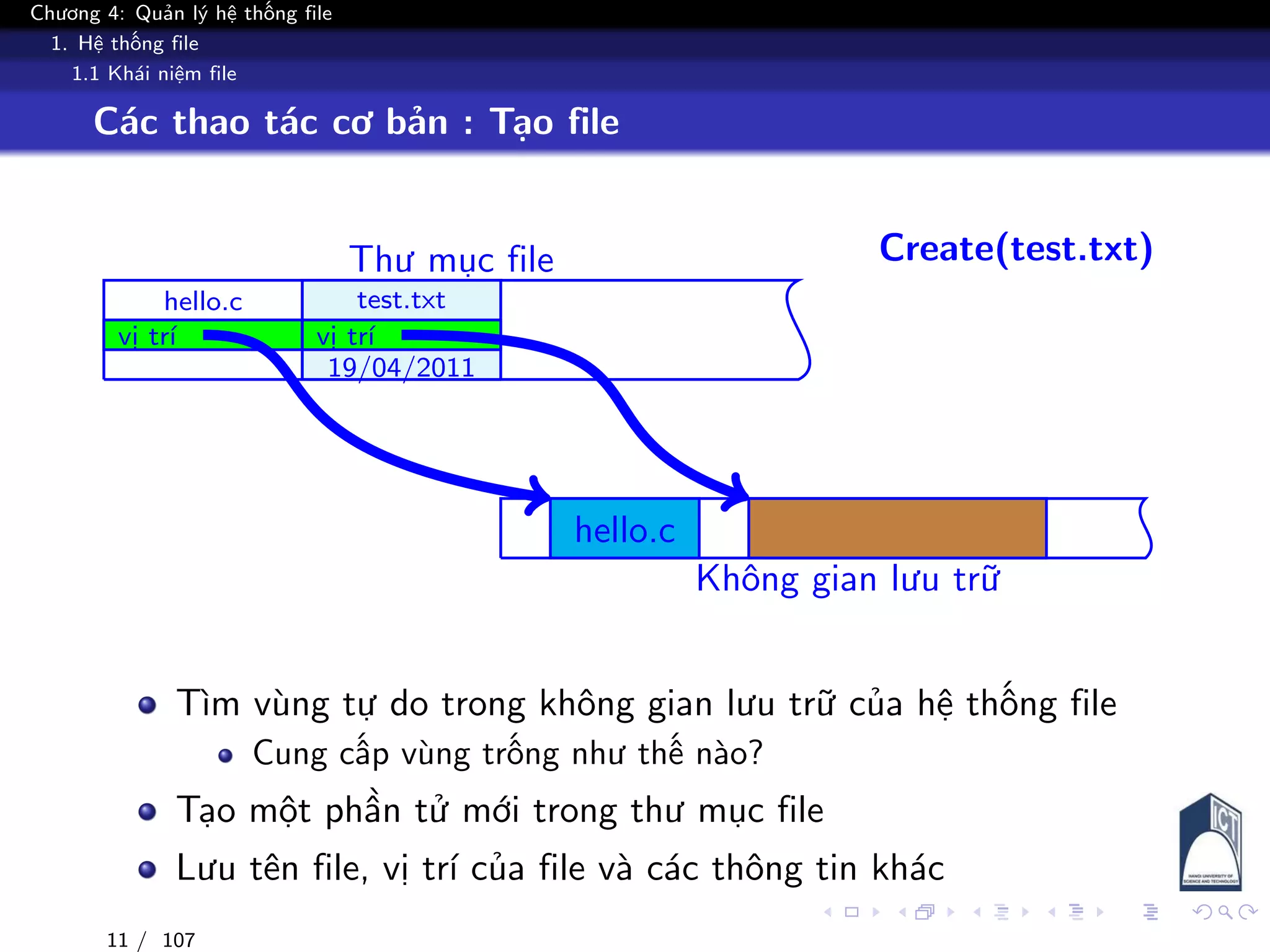 Chương 4: Quản lý hệ thống file
1. Hệ thống file
1.1 Khái niệm file
Các thao tác cơ bản : Tạo file
Thư mục file
Không gian lưu trữ
hello.c
vị trí
hello.c
Create(test.txt)
test.txt
vị trí
19/04/2011
Tìm vùng tự do trong không gian lưu trữ của hệ thống file
Cung cấp vùng trống như thế nào?
Tạo một phần tử mới trong thư mục file
Lưu tên file, vị trí của file và các thông tin khác
11 / 107
 