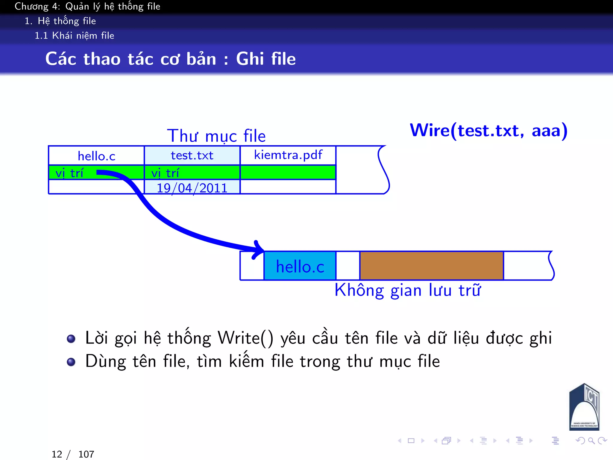 Chương 4: Quản lý hệ thống file
1. Hệ thống file
1.1 Khái niệm file
Các thao tác cơ bản : Ghi file
Thư mục file
Không gian lưu trữ
hello.c
vị trí
test.txt
vị trí
19/04/2011
kiemtra.pdf
hello.c
Wire(test.txt, aaa)
test.txt
vị trí
19/04/2011
Lời gọi hệ thống Write() yêu cầu tên file và dữ liệu được ghi
Dùng tên file, tìm kiếm file trong thư mục file
12 / 107
 
