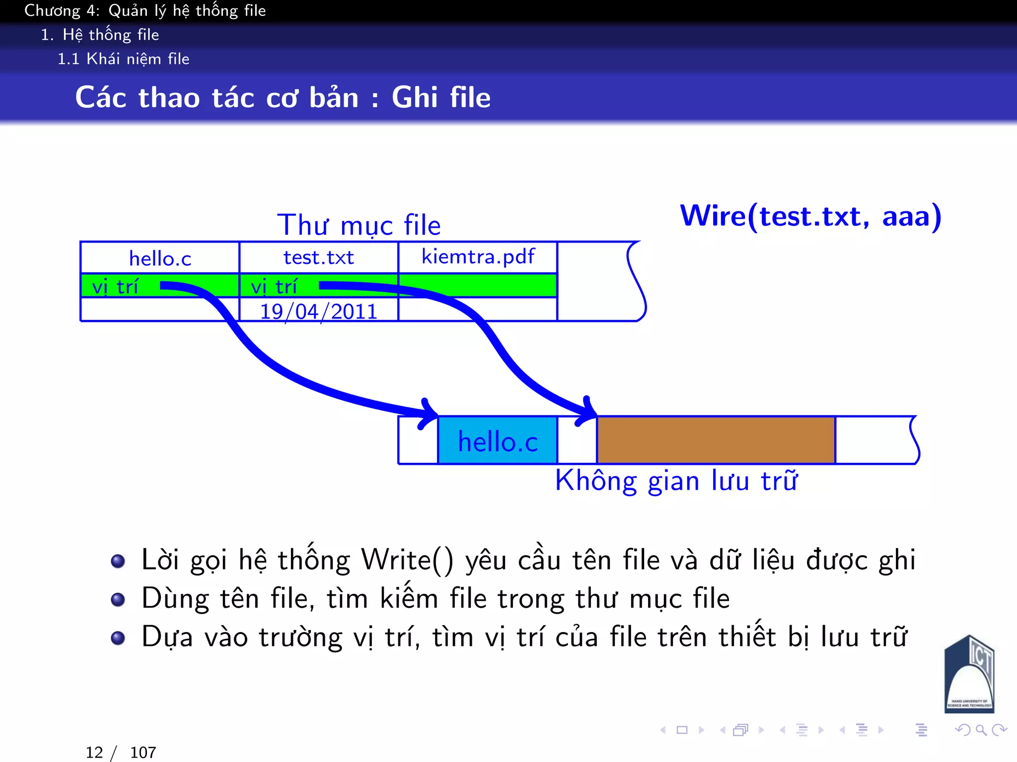 Chương 4: Quản lý hệ thống file
1. Hệ thống file
1.1 Khái niệm file
Các thao tác cơ bản : Ghi file
Thư mục file
Không gian lưu trữ
hello.c
vị trí
test.txt
vị trí
19/04/2011
kiemtra.pdf
hello.c
Wire(test.txt, aaa)
Lời gọi hệ thống Write() yêu cầu tên file và dữ liệu được ghi
Dùng tên file, tìm kiếm file trong thư mục file
Dựa vào trường vị trí, tìm vị trí của file trên thiết bị lưu trữ
12 / 107
 