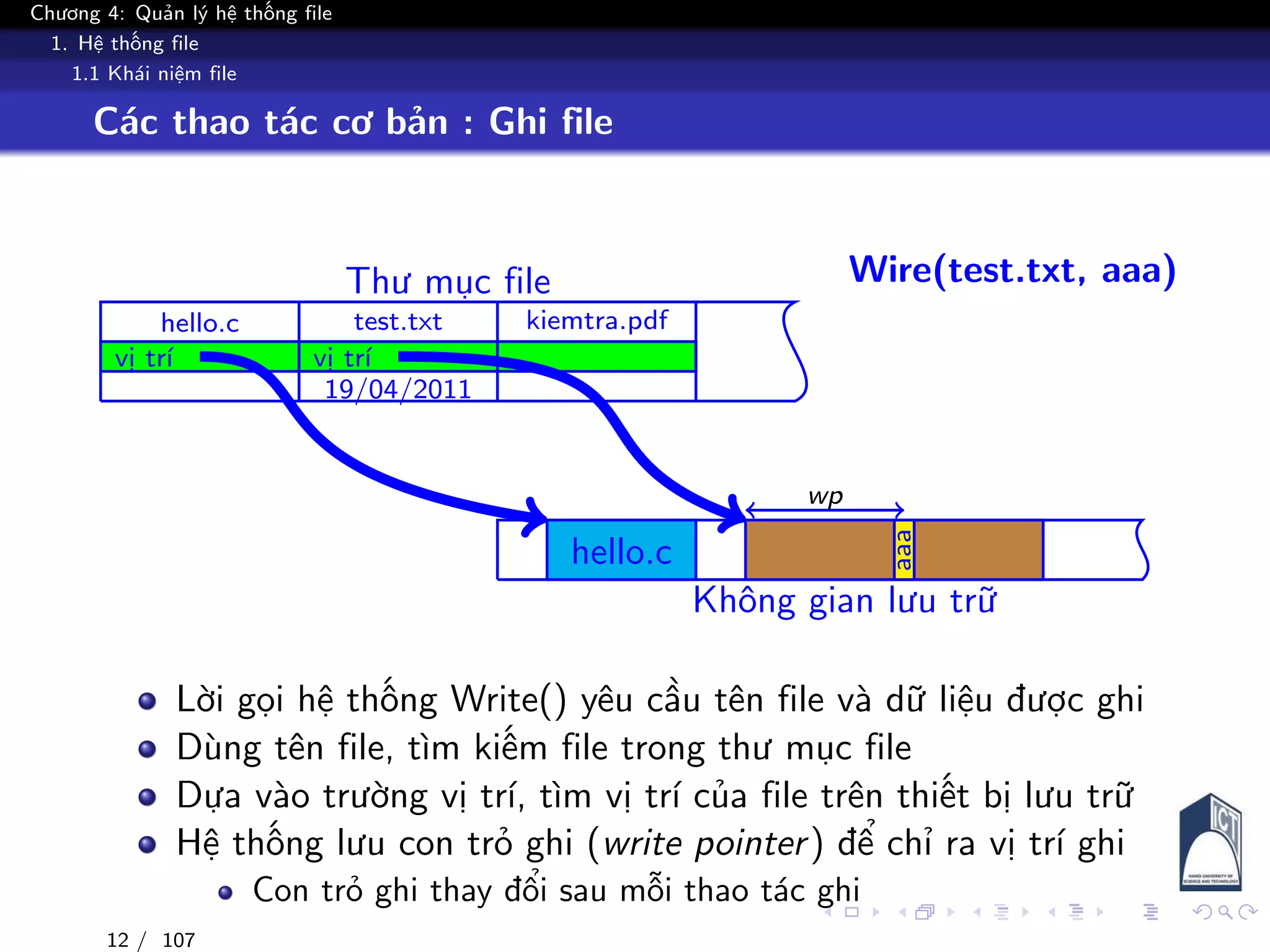 Chương 4: Quản lý hệ thống file
1. Hệ thống file
1.1 Khái niệm file
Các thao tác cơ bản : Ghi file
Thư mục file
Không gian lưu trữ
hello.c
vị trí
test.txt
vị trí
19/04/2011
kiemtra.pdf
hello.c
Wire(test.txt, aaa)
wp
aaa
Lời gọi hệ thống Write() yêu cầu tên file và dữ liệu được ghi
Dùng tên file, tìm kiếm file trong thư mục file
Dựa vào trường vị trí, tìm vị trí của file trên thiết bị lưu trữ
Hệ thống lưu con trỏ ghi (write pointer) để chỉ ra vị trí ghi
Con trỏ ghi thay đổi sau mỗi thao tác ghi
12 / 107
 