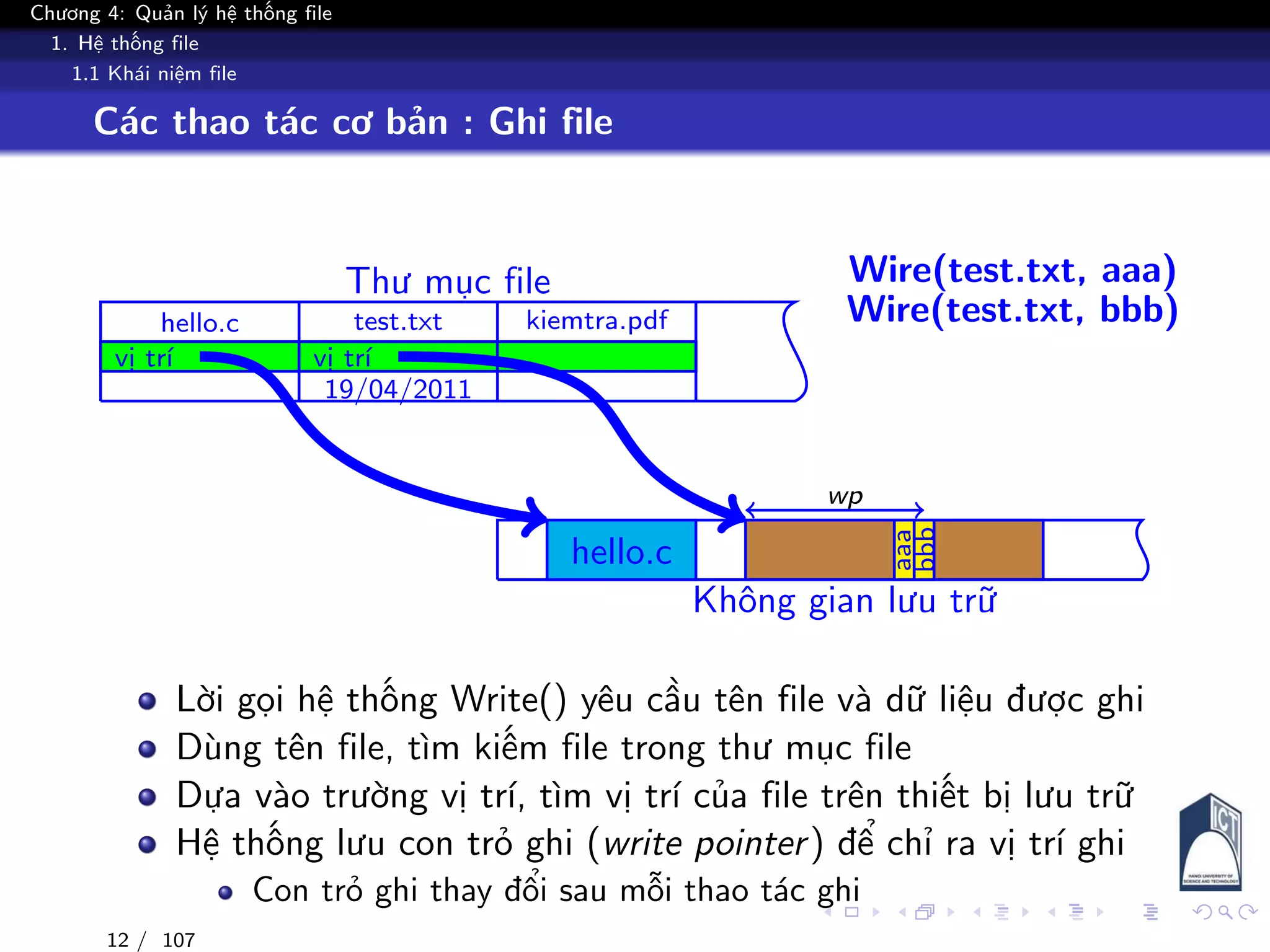 Chương 4: Quản lý hệ thống file
1. Hệ thống file
1.1 Khái niệm file
Các thao tác cơ bản : Ghi file
Thư mục file
Không gian lưu trữ
hello.c
vị trí
test.txt
vị trí
19/04/2011
kiemtra.pdf
hello.c
Wire(test.txt, aaa)
aaa
wp
Wire(test.txt, bbb)
bbb
Lời gọi hệ thống Write() yêu cầu tên file và dữ liệu được ghi
Dùng tên file, tìm kiếm file trong thư mục file
Dựa vào trường vị trí, tìm vị trí của file trên thiết bị lưu trữ
Hệ thống lưu con trỏ ghi (write pointer) để chỉ ra vị trí ghi
Con trỏ ghi thay đổi sau mỗi thao tác ghi
12 / 107
 