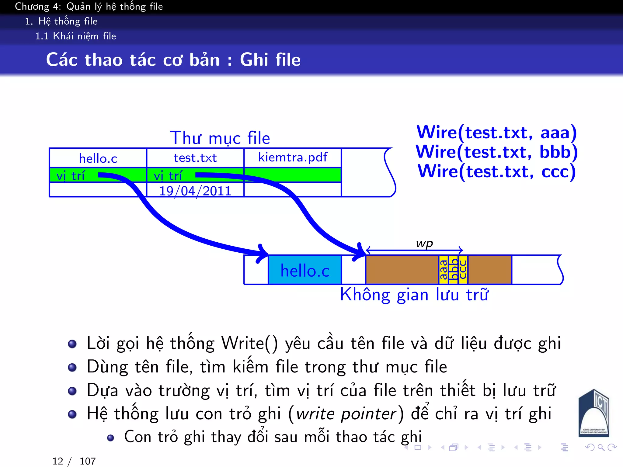 Chương 4: Quản lý hệ thống file
1. Hệ thống file
1.1 Khái niệm file
Các thao tác cơ bản : Ghi file
Thư mục file
Không gian lưu trữ
hello.c
vị trí
test.txt
vị trí
19/04/2011
kiemtra.pdf
hello.c
Wire(test.txt, aaa)
aaa
Wire(test.txt, bbb)
bbb
wp
Wire(test.txt, ccc)
ccc
Lời gọi hệ thống Write() yêu cầu tên file và dữ liệu được ghi
Dùng tên file, tìm kiếm file trong thư mục file
Dựa vào trường vị trí, tìm vị trí của file trên thiết bị lưu trữ
Hệ thống lưu con trỏ ghi (write pointer) để chỉ ra vị trí ghi
Con trỏ ghi thay đổi sau mỗi thao tác ghi
12 / 107
 