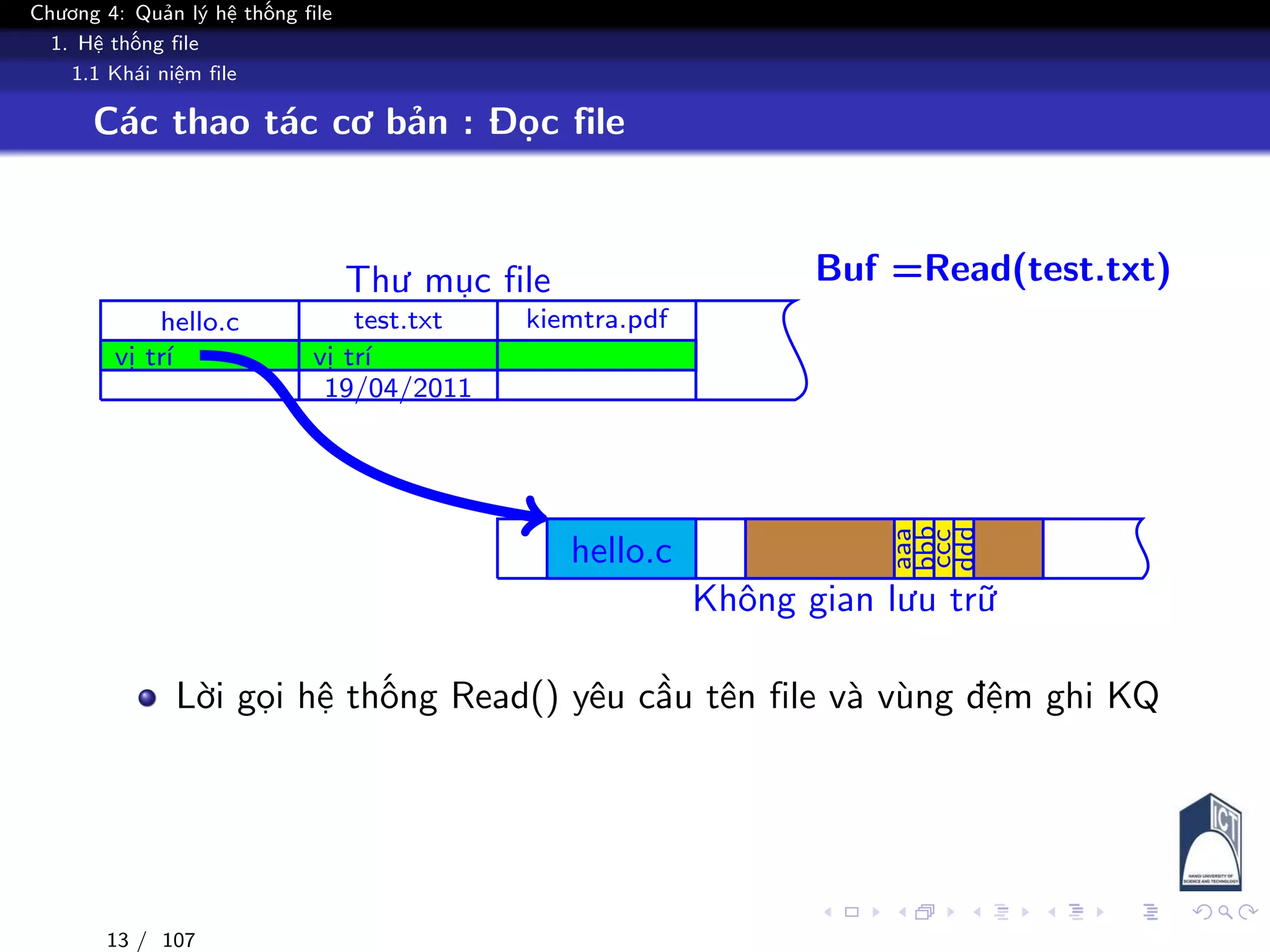 Chương 4: Quản lý hệ thống file
1. Hệ thống file
1.1 Khái niệm file
Các thao tác cơ bản : Đọc file
Thư mục file
Không gian lưu trữ
hello.c
vị trí
test.txt
vị trí
19/04/2011
kiemtra.pdf
hello.c
aaa
bbb
ccc
ddd
Buf =Read(test.txt)
Lời gọi hệ thống Read() yêu cầu tên file và vùng đệm ghi KQ
13 / 107
 