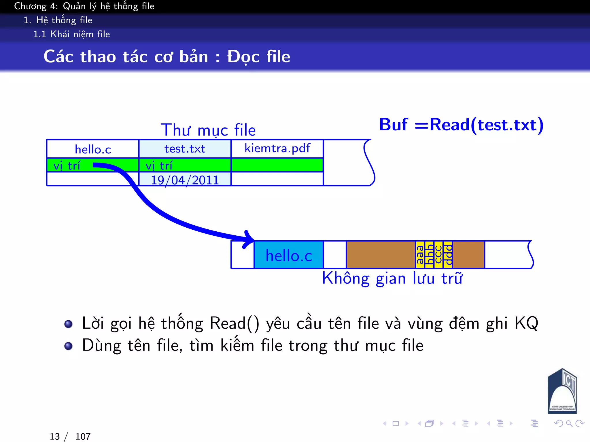 Chương 4: Quản lý hệ thống file
1. Hệ thống file
1.1 Khái niệm file
Các thao tác cơ bản : Đọc file
Thư mục file
Không gian lưu trữ
hello.c
vị trí
test.txt
vị trí
19/04/2011
kiemtra.pdf
hello.c
aaa
bbb
ccc
ddd
Buf =Read(test.txt)
test.txt
vị trí
19/04/2011
Lời gọi hệ thống Read() yêu cầu tên file và vùng đệm ghi KQ
Dùng tên file, tìm kiếm file trong thư mục file
13 / 107
 