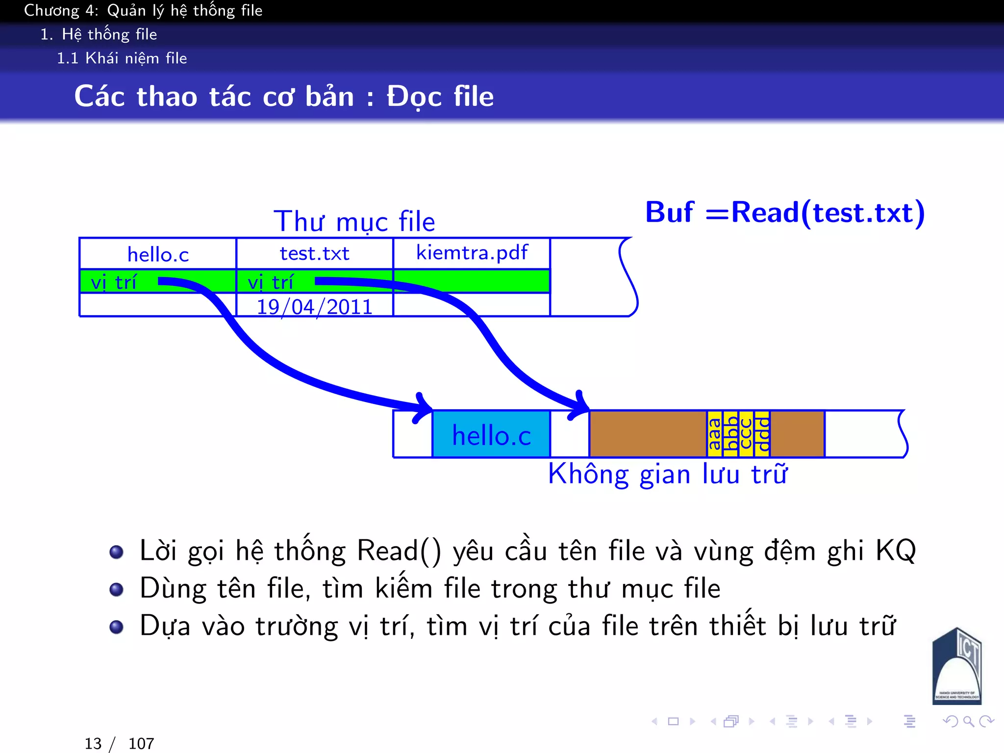 Chương 4: Quản lý hệ thống file
1. Hệ thống file
1.1 Khái niệm file
Các thao tác cơ bản : Đọc file
Thư mục file
Không gian lưu trữ
hello.c
vị trí
test.txt
vị trí
19/04/2011
kiemtra.pdf
hello.c
aaa
bbb
ccc
ddd
Buf =Read(test.txt)
Lời gọi hệ thống Read() yêu cầu tên file và vùng đệm ghi KQ
Dùng tên file, tìm kiếm file trong thư mục file
Dựa vào trường vị trí, tìm vị trí của file trên thiết bị lưu trữ
13 / 107
 