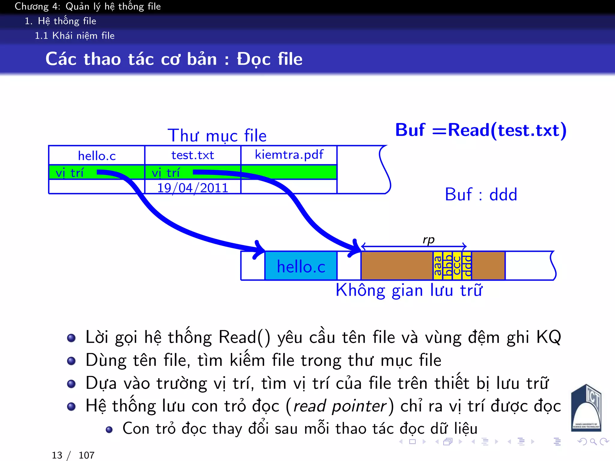 Chương 4: Quản lý hệ thống file
1. Hệ thống file
1.1 Khái niệm file
Các thao tác cơ bản : Đọc file
Thư mục file
Không gian lưu trữ
hello.c
vị trí
test.txt
vị trí
19/04/2011
kiemtra.pdf
hello.c
aaa
bbb
ccc
ddd
Buf =Read(test.txt)
rp
Buf : ddd
Lời gọi hệ thống Read() yêu cầu tên file và vùng đệm ghi KQ
Dùng tên file, tìm kiếm file trong thư mục file
Dựa vào trường vị trí, tìm vị trí của file trên thiết bị lưu trữ
Hệ thống lưu con trỏ đọc (read pointer) chỉ ra vị trí được đọc
Con trỏ đọc thay đổi sau mỗi thao tác đọc dữ liệu
13 / 107
 