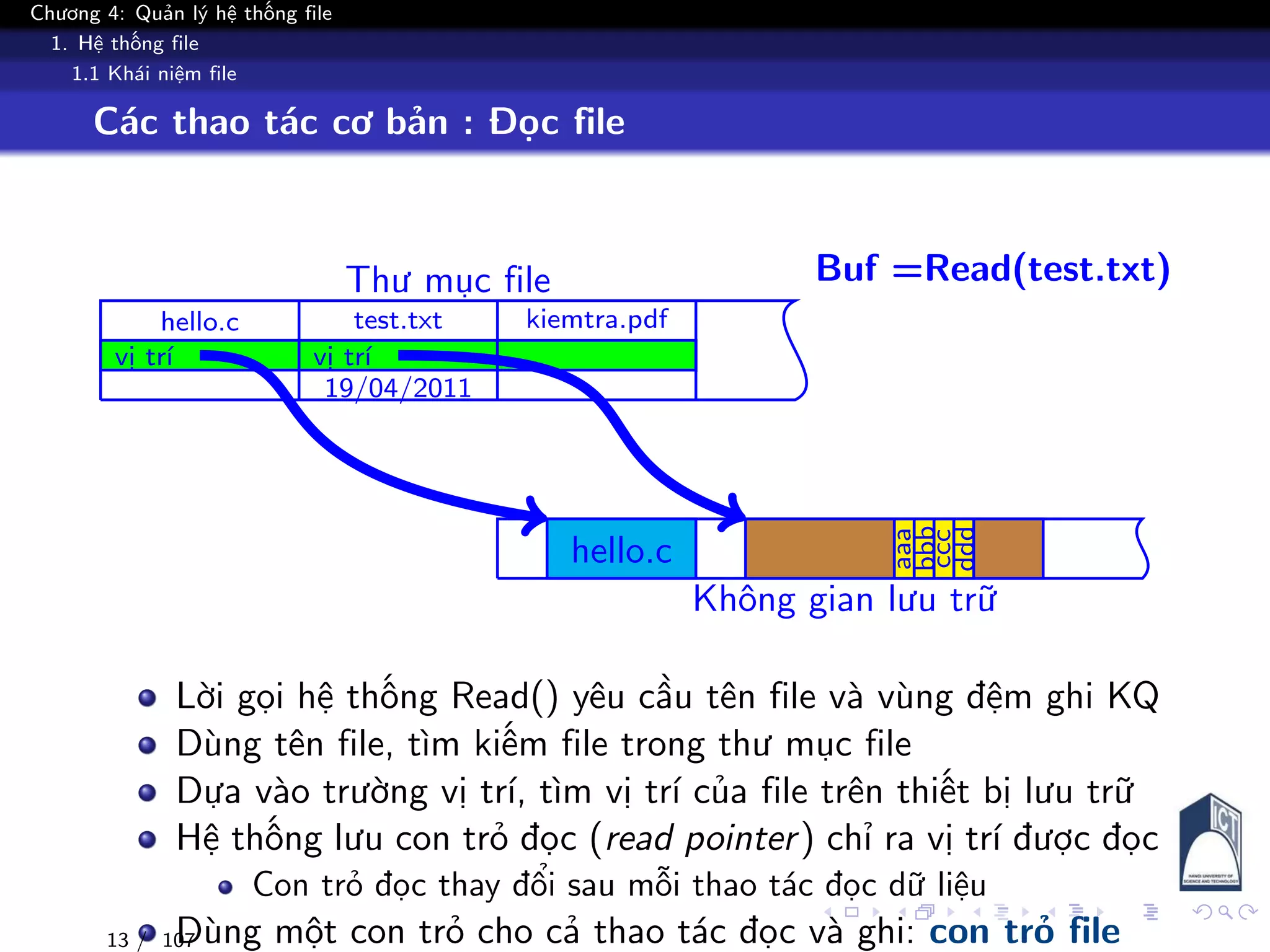 Chương 4: Quản lý hệ thống file
1. Hệ thống file
1.1 Khái niệm file
Các thao tác cơ bản : Đọc file
Thư mục file
Không gian lưu trữ
hello.c
vị trí
test.txt
vị trí
19/04/2011
kiemtra.pdf
hello.c
aaa
bbb
ccc
ddd
Buf =Read(test.txt)
Lời gọi hệ thống Read() yêu cầu tên file và vùng đệm ghi KQ
Dùng tên file, tìm kiếm file trong thư mục file
Dựa vào trường vị trí, tìm vị trí của file trên thiết bị lưu trữ
Hệ thống lưu con trỏ đọc (read pointer) chỉ ra vị trí được đọc
Con trỏ đọc thay đổi sau mỗi thao tác đọc dữ liệu
Dùng một con trỏ cho cả thao tác đọc và ghi: con trỏ file13 / 107
 
