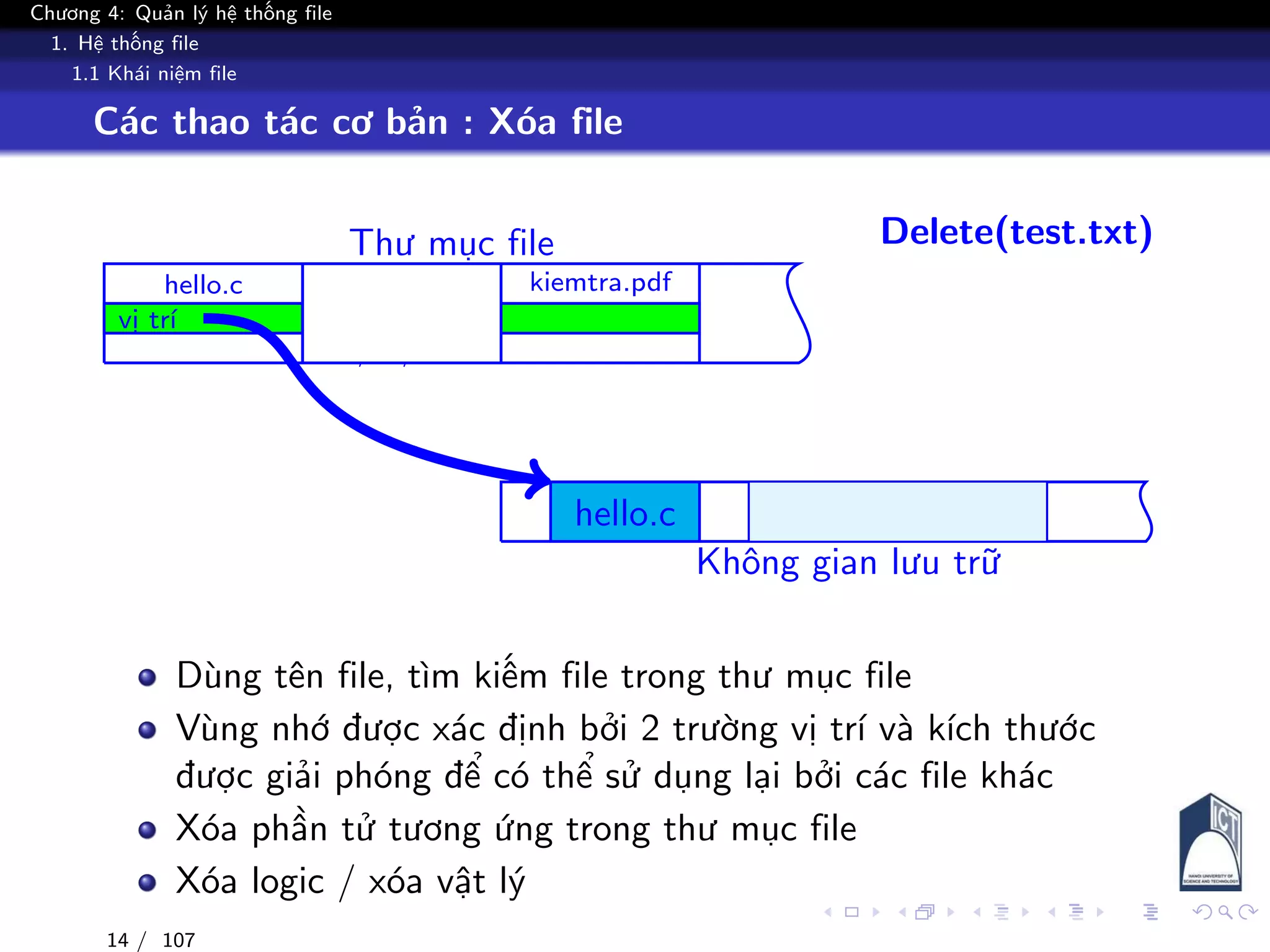 Chương 4: Quản lý hệ thống file
1. Hệ thống file
1.1 Khái niệm file
Các thao tác cơ bản : Xóa file
Thư mục file
Không gian lưu trữ
hello.c
vị trí
test.txt
vị trí
19/04/2011
kiemtra.pdf
hello.c
Delete(test.txt)
Dùng tên file, tìm kiếm file trong thư mục file
Vùng nhớ được xác định bởi 2 trường vị trí và kích thước
được giải phóng để có thể sử dụng lại bởi các file khác
Xóa phần tử tương ứng trong thư mục file
Xóa logic / xóa vật lý
14 / 107
 