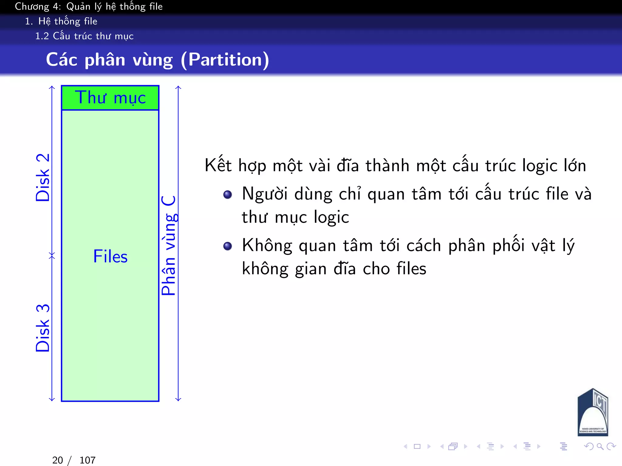 Chương 4: Quản lý hệ thống file
1. Hệ thống file
1.2 Cấu trúc thư mục
Các phân vùng (Partition)
Files
Thư mục
Disk3Disk2
PhânvùngC Kết hợp một vài đĩa thành một cấu trúc logic lớn
Người dùng chỉ quan tâm tới cấu trúc file và
thư mục logic
Không quan tâm tới cách phân phối vật lý
không gian đĩa cho files
20 / 107
 