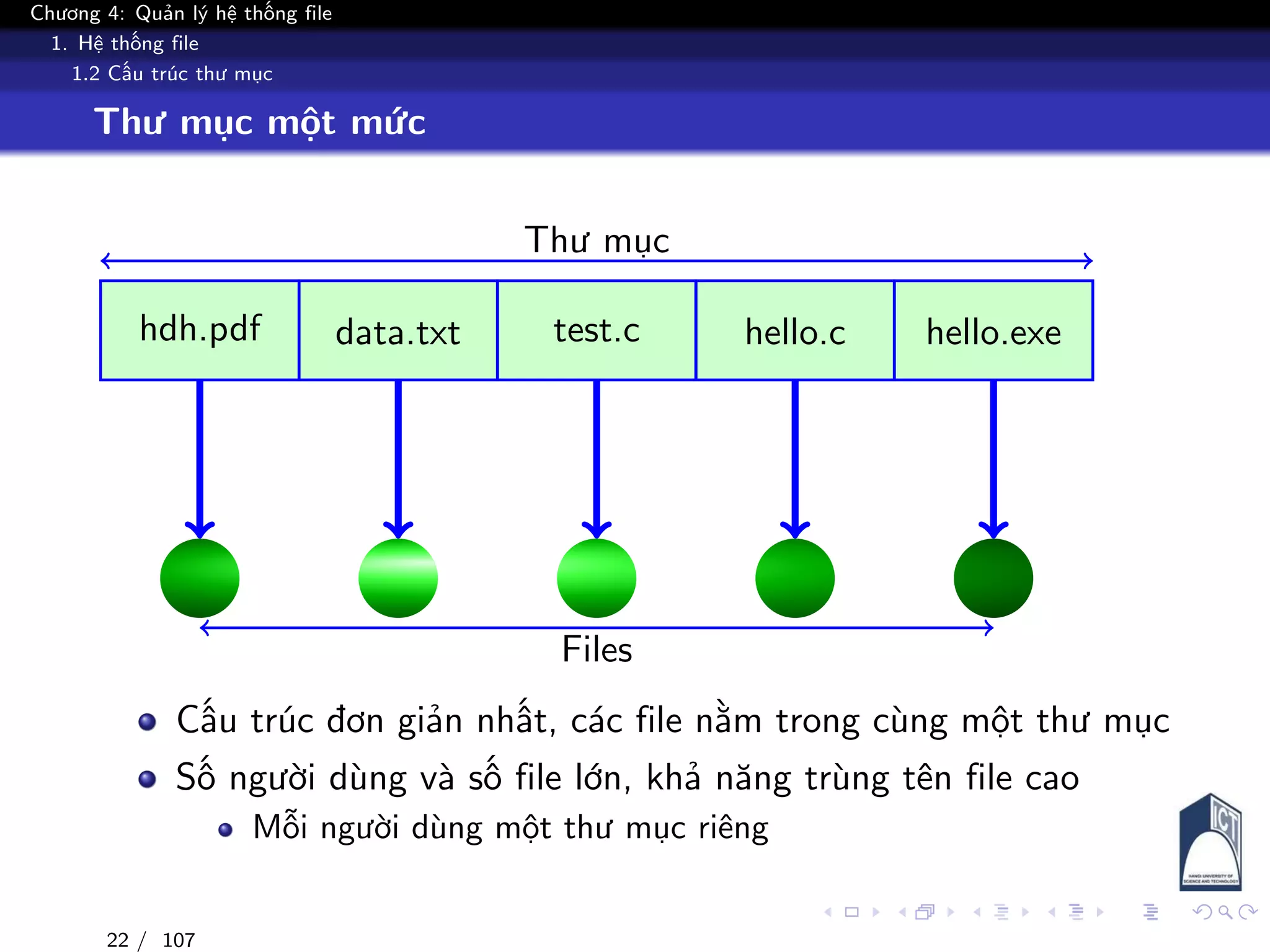 Chương 4: Quản lý hệ thống file
1. Hệ thống file
1.2 Cấu trúc thư mục
Thư mục một mức
hdh.pdf data.txt test.c hello.c hello.exe
Thư mục
Files
Cấu trúc đơn giản nhất, các file nằm trong cùng một thư mục
Số người dùng và số file lớn, khả năng trùng tên file cao
Mỗi người dùng một thư mục riêng
22 / 107
 