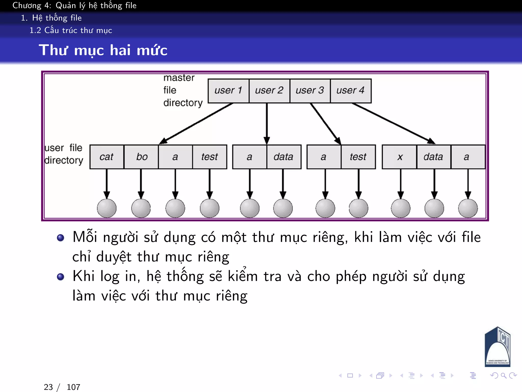 Chương 4: Quản lý hệ thống file
1. Hệ thống file
1.2 Cấu trúc thư mục
Thư mục hai mức
Mỗi người sử dụng có một thư mục riêng, khi làm việc với file
chỉ duyệt thư mục riêng
Khi log in, hệ thống sẽ kiểm tra và cho phép người sử dụng
làm việc với thư mục riêng
23 / 107
 