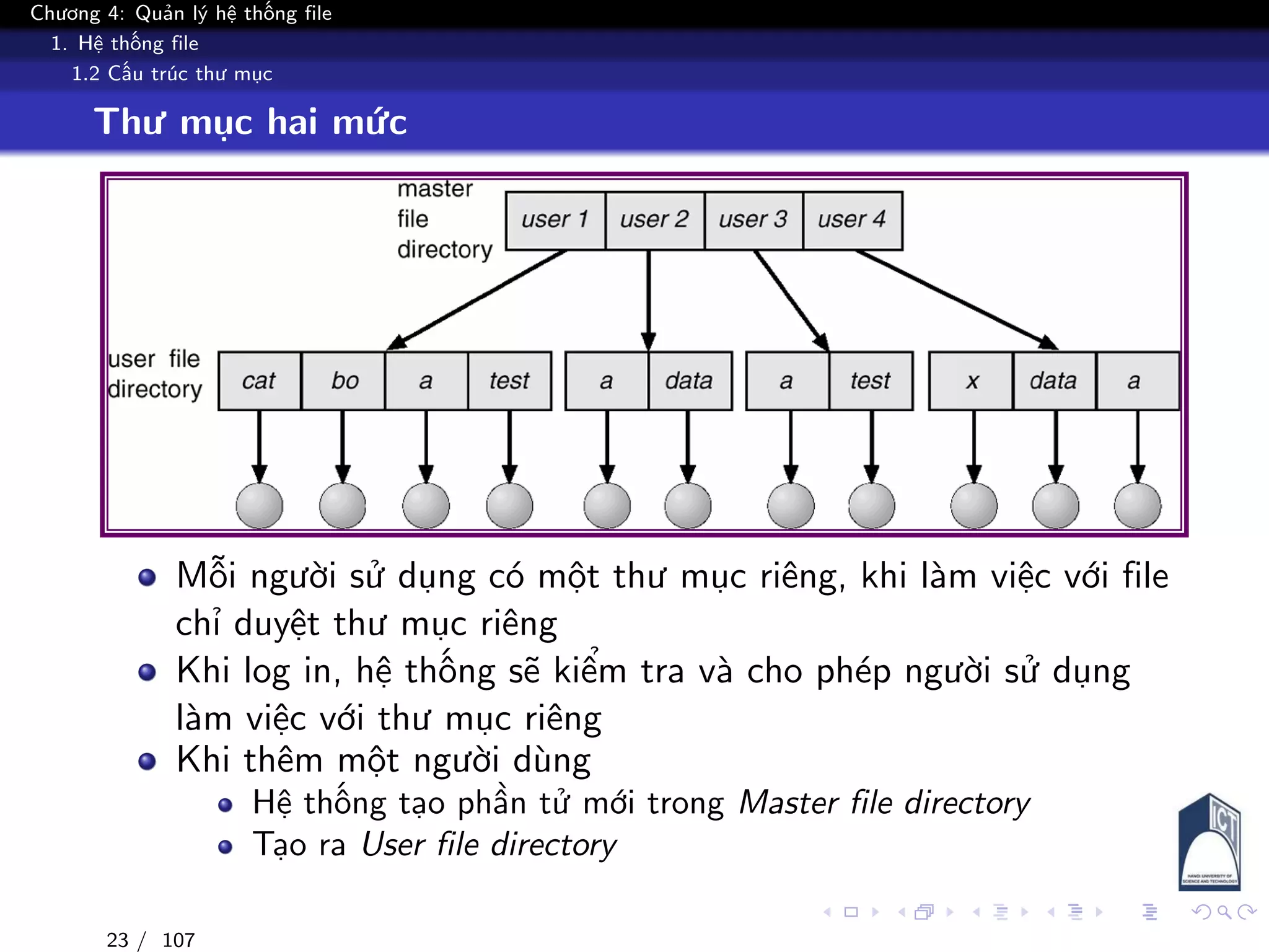Chương 4: Quản lý hệ thống file
1. Hệ thống file
1.2 Cấu trúc thư mục
Thư mục hai mức
Mỗi người sử dụng có một thư mục riêng, khi làm việc với file
chỉ duyệt thư mục riêng
Khi log in, hệ thống sẽ kiểm tra và cho phép người sử dụng
làm việc với thư mục riêng
Khi thêm một người dùng
Hệ thống tạo phần tử mới trong Master file directory
Tạo ra User file directory
23 / 107
 