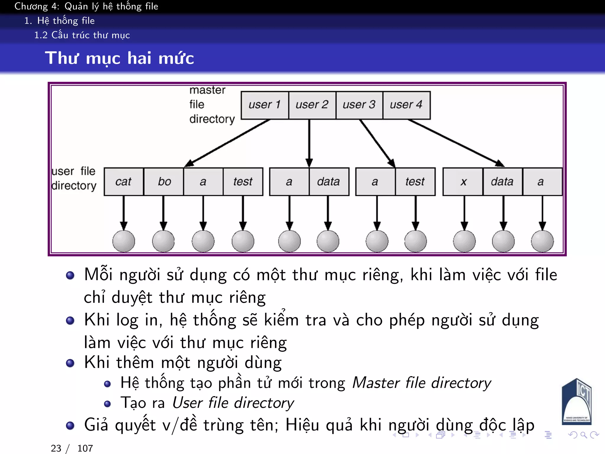 Chương 4: Quản lý hệ thống file
1. Hệ thống file
1.2 Cấu trúc thư mục
Thư mục hai mức
Mỗi người sử dụng có một thư mục riêng, khi làm việc với file
chỉ duyệt thư mục riêng
Khi log in, hệ thống sẽ kiểm tra và cho phép người sử dụng
làm việc với thư mục riêng
Khi thêm một người dùng
Hệ thống tạo phần tử mới trong Master file directory
Tạo ra User file directory
Giả quyết v/đề trùng tên; Hiệu quả khi người dùng độc lập
23 / 107
 
