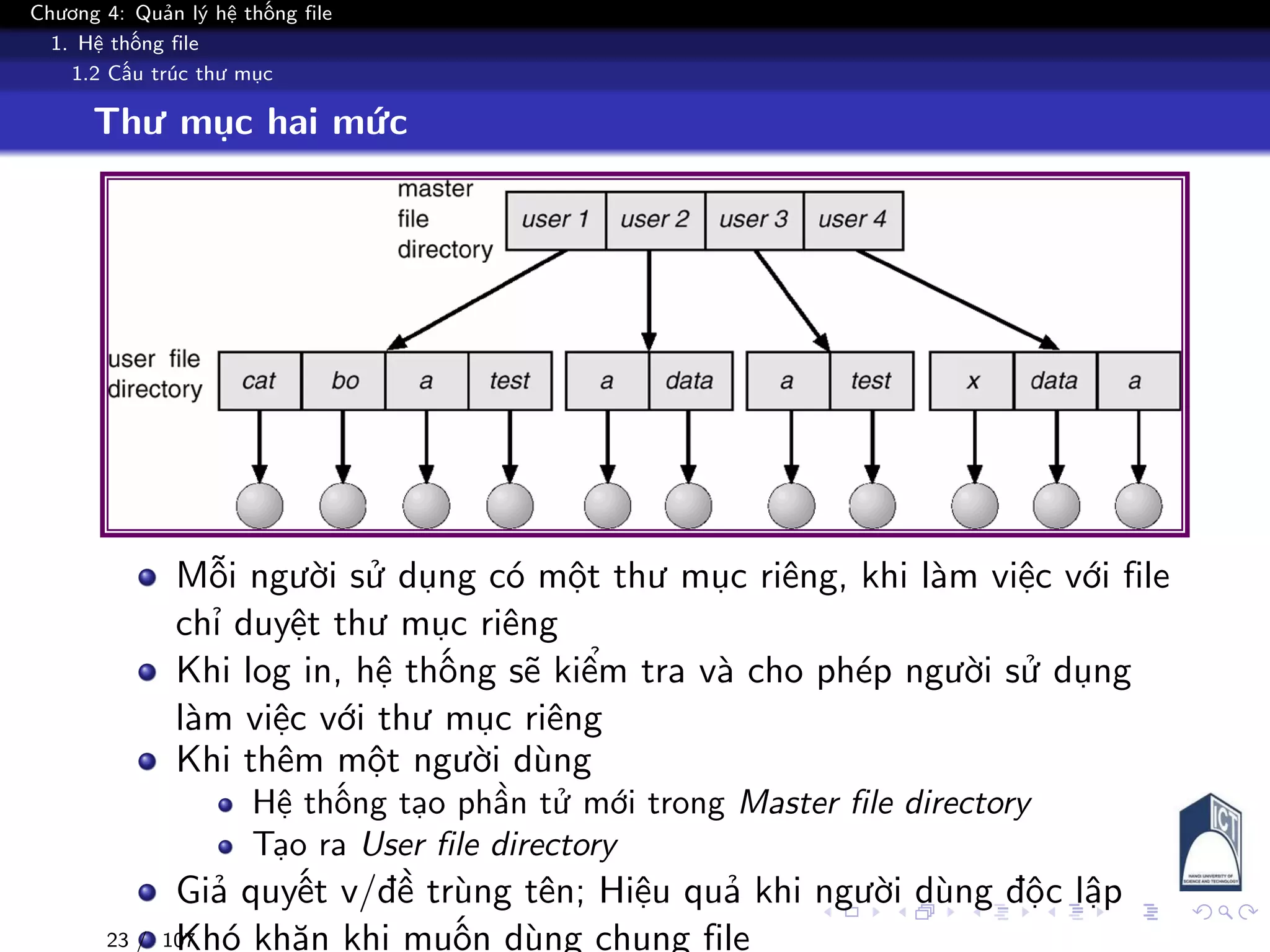 Chương 4: Quản lý hệ thống file
1. Hệ thống file
1.2 Cấu trúc thư mục
Thư mục hai mức
Mỗi người sử dụng có một thư mục riêng, khi làm việc với file
chỉ duyệt thư mục riêng
Khi log in, hệ thống sẽ kiểm tra và cho phép người sử dụng
làm việc với thư mục riêng
Khi thêm một người dùng
Hệ thống tạo phần tử mới trong Master file directory
Tạo ra User file directory
Giả quyết v/đề trùng tên; Hiệu quả khi người dùng độc lập
Khó khăn khi muốn dùng chung file23 / 107
 