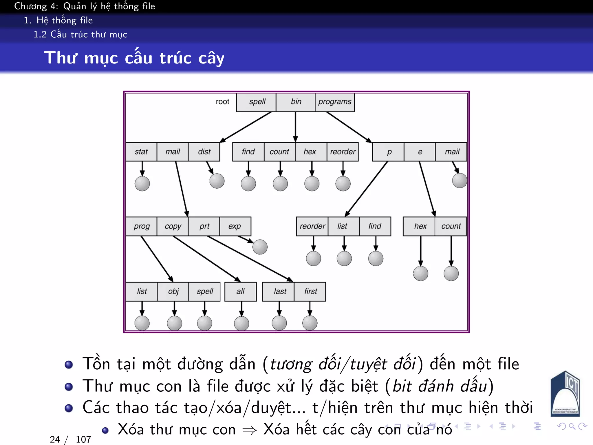 Chương 4: Quản lý hệ thống file
1. Hệ thống file
1.2 Cấu trúc thư mục
Thư mục cấu trúc cây
Tồn tại một đường dẫn (tương đối/tuyệt đối) đến một file
Thư mục con là file được xử lý đặc biệt (bit đánh dấu)
Các thao tác tạo/xóa/duyệt... t/hiện trên thư mục hiện thời
Xóa thư mục con ⇒ Xóa hết các cây con của nó
24 / 107
 