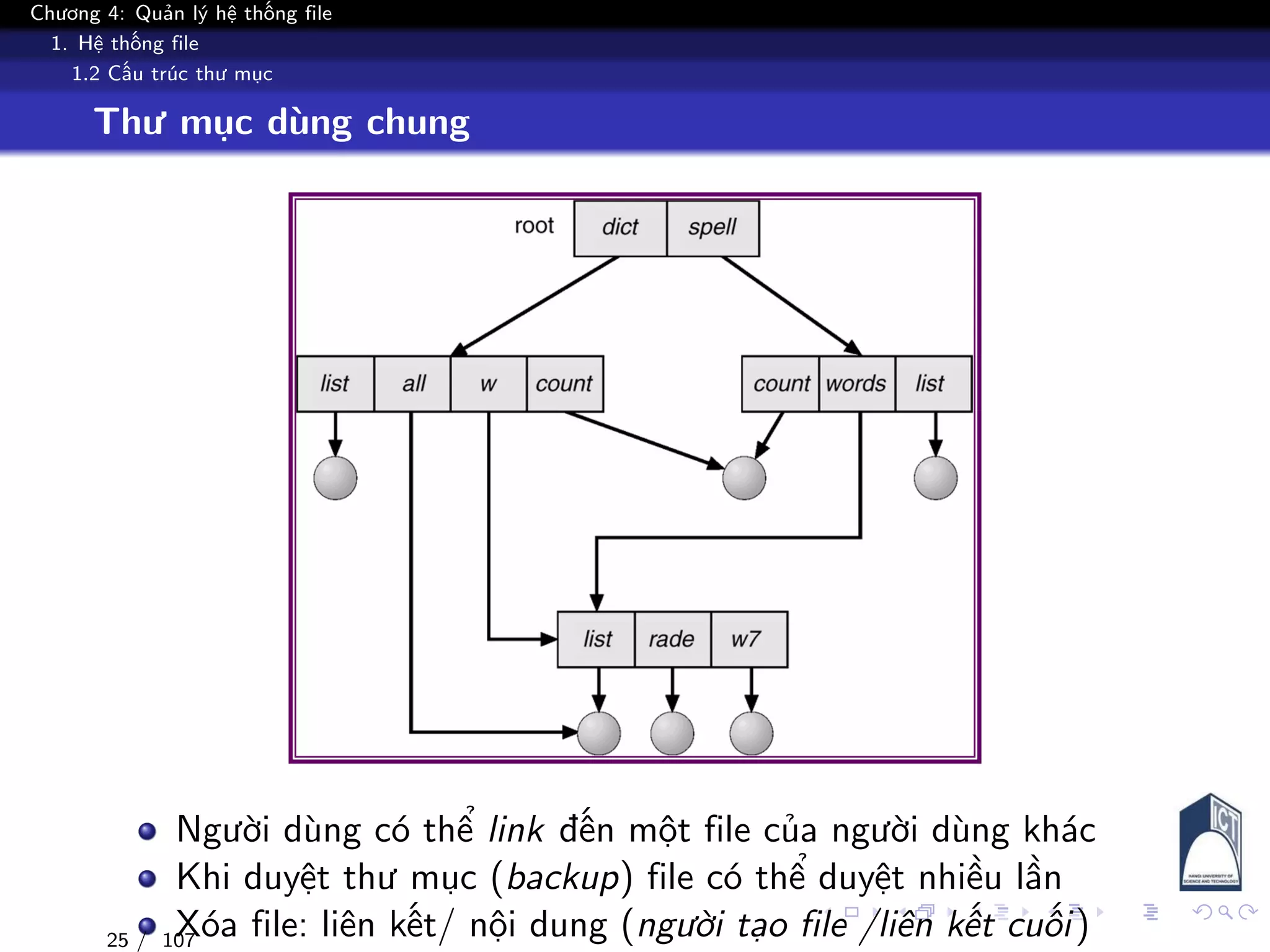 Chương 4: Quản lý hệ thống file
1. Hệ thống file
1.2 Cấu trúc thư mục
Thư mục dùng chung
Người dùng có thể link đến một file của người dùng khác
Khi duyệt thư mục (backup) file có thể duyệt nhiều lần
Xóa file: liên kết/ nội dung (người tạo file /liên kết cuối)25 / 107
 