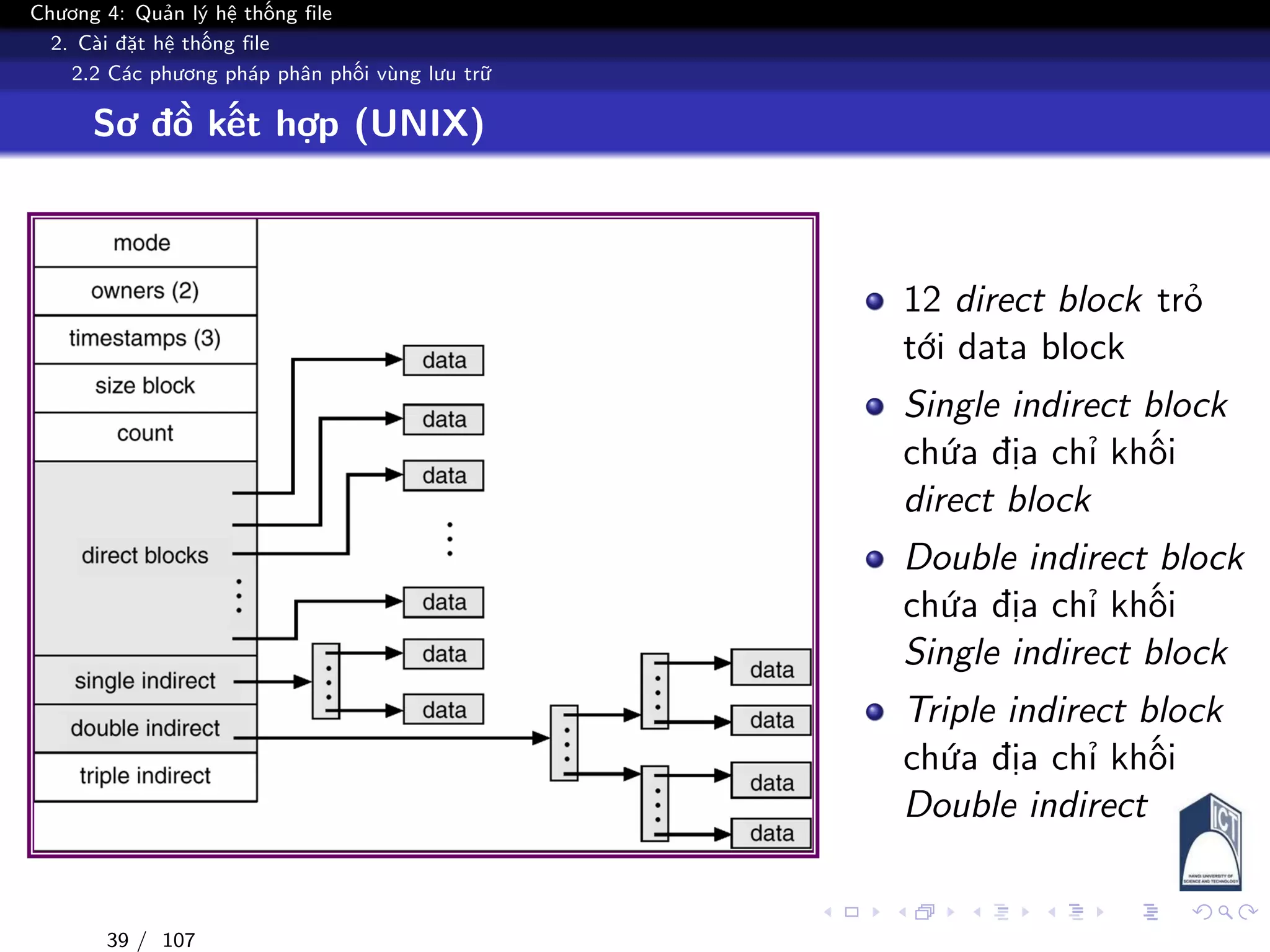 Chương 4: Quản lý hệ thống file
2. Cài đặt hệ thống file
2.2 Các phương pháp phân phối vùng lưu trữ
Sơ đồ kết hợp (UNIX)
12 direct block trỏ
tới data block
Single indirect block
chứa địa chỉ khối
direct block
Double indirect block
chứa địa chỉ khối
Single indirect block
Triple indirect block
chứa địa chỉ khối
Double indirect
39 / 107
 
