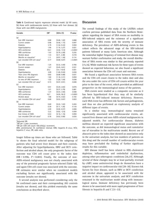 longer follow-up times are those who are followed. Table
5c shows the ﬁnal selected model for the subgroup of
patients who had severe liver diseases and their controls.
After adjusting for hyperlipidaemia, HBV and HCV coin-
fection and alcohol abuse, the only prognostic factor of the
outcome was CD4 cell count prior to the index date
(OR 5 0.996, P 5 0.003). Finally, the outcome of non-
AIDS-related malignancy was not clearly associated with
any of the potential prognostic factors selected (Table 5d),
and again CD4 cell count was associated with the outcome.
OR estimates were similar when we considered models
excluding factors not signiﬁcantly associated with the
outcome (results not shown).
A second analysis was performed considering only the
94 conﬁrmed cases and their corresponding 282 controls
(results not shown), and this yielded essentially the same
conclusions as described above.
Discussion
The overall ﬁndings of this study of the LATINA cohort
conﬁrm previous published data from the Northern Hemi-
sphere regarding the impact of SNA events on morbidity in
HIV-infected subjects and the existence of a signiﬁcant
association of SNA events with the severity of immune
deﬁciency. The prevalence of AIDS-deﬁning events in this
cohort reﬂects the advanced stage of the HIV-infected
patients followed at many Latin American sites. Although
the somewhat higher frequency of terminal liver disease may
warrant further conﬁrmation and study, the overall distribu-
tion of SNA events was similar to that previously reported
[15,16]. While traditional risk factors for these types of events
showed an expected behaviour, we also found a signiﬁcant
association between the CD4 cell count and outcome.
We found a signiﬁcant association between SNA events
and the CD4 cell count closest to the index date and also
the area under the curve of CD4 cell counts within the year
prior to the time of the event, which provided an additional
perspective on the immunological status of the patients.
SNA events were studied as a composite outcome as it
has been hypothesized that they may all be similarly
affected by HIV-induced immune deﬁciency. However,
each SNA event has different risk factors and pathogenesis,
and thus we also performed an exploratory analysis of
different types of events.
In a similar way, immunological status remained
signiﬁcantly associated with cardiovascular events, ad-
vanced liver disease and non-AIDS-related malignancies in
adjusted models. For cardiovascular disease, diabetes
mellitus showed an expected signiﬁcant association with
the outcome, as did immunological status and cumulative
use of stavudine in the multivariate model. Recent use of
abacavir prior to the index date showed an association only
in the univariate analysis, but low numbers of patients on
this drug and the overall number of cardiovascular events
may have precluded the ﬁnding of further signiﬁcant
results for this variable.
HIV disease itself has been related to HDL-cholesterol
depletion, inﬂammation and endothelial dysfunction,
among other pro-atherogenic conditions [26,27]. Although
several of these changes may be at least partially reversed
by cART, some antiretroviral drugs do themselves have a
negative impact on cardiovascular risk [28–30]. Known risk
factors for liver disease, such as HBV or HCV coinfection
and alcohol abuse, appeared to be associated with the
outcome in the univariate analysis, and HCV coinfection
remained in the multivariate model along with immuno-
logical status. Immune deﬁciency has previously been
shown to be associated with more rapid progression of liver
ﬁbrosis in hepatitis B and C [31–33].
Table 5 Conditional logistic regression selected model. (a) All cases;
(b) those with cardiovascular events; (c) those with liver disease; (d)
those with non-AIDS malignancies
Variable OR* (95% CI) P-value
(a)
Ever ARV treatment 0.88 (0.48, 1.62) 0.688
Current smoker 0.98 (0.56, 1.72) 0.947
Diabetes 3.79 (1.54, 9.32) 0.004
Hyperlipidaemia 1.90 (1.10, 3.27) 0.021
HCV coinfection 6.41 (3.04, 13.5) o0.0001
HBV coinfection 1.43 (0.79, 2.58) 0.242
Alcohol abuse 1.33 (0.71, 2.48) 0.376
Months on stavudinew
1.11 (0.97, 1.26) 0.114
Last recorded CD4 cell valuez
0.77 (0.69, 0.87) o0.0001
(b)
Ever ARV treatment 1.20 (0.32, 4.49) 0.785
Current smoker 1.47 (0.45, 4.81) 0.521
Diabetes 20.2 (3.4, 119.9) 0.001
Hyperlipidaemia 3.09 (1.00, 9.55) 0.050
Years since HIV diagnosis 0.82 (0.68, 0.98) 0.031
Months on stavudinew
1.60 (1.16, 2.21) 0.004
% time off ARV treatment 1.02 (1,00, 1.04) 0.049
Last recorded CD4 cell valuez
0.72 (0.57, 0.91) 0.006
(c)
Ever ARV treatment 0.91 (0.29, 2.83) 0.876
Hyperlipidaemia 1.01 (0.37, 2.79) 0.981
HBV coinfection 1.37 (0.53, 3.50) 0.508
HCV coinfection 16.7 (4.95, 56.2) o0.0001
Alcohol abuse 1.86 (0.75, 4.62) 0.183
Last recorded CD4 cell valuez
0.68 (0.53, 0.87) 0.003
(d)
Ever ARV treatment 0.69 (0.25, 1.83) 0.455
Current smoker 0.39 (0.11, 1.30) 0.124
Hyperlipidaemia 2.49 (0.94, 6.57) 0.066
HBV coinfection 3.22 (0.82, 12.6) 0.094
Ever history of AIDS 0.43 (0.16, 1.16) 0.094
Last recorded CD4 cell valuez
0.78 (0.63, 0.96) 0.020
*Adjusted OR.
w
OR per 1-year increment.
z
OR per CD4 cell count 100 cells/mL increment.
ARV, antiretroviral; CI, conﬁdence interval; HBV, hepatitis B virus; HCV,
hepatitis C virus; OR, odds ratio.
8 WH Belloso et al.
r 2010 British HIV Association HIV Medicine (2010)
 