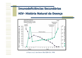 Imunodeficiências Secundárias
HIV- História Natural da Doença




     A Fauci et al; Ann Intern Med 124:654, 1996
 