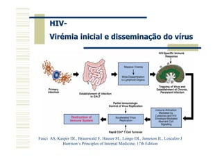 HIV-
      Virémia inicial e disseminação do vírus




Fauci AS, Kasper DL, Braunwald E, Hauser SL, Longo DL, Jameson JL, Loscalzo J
            Harrison’s Principles of Internal Medicine, 17th Edition
 
