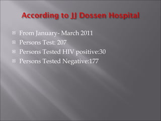 From January- March 2011 Persons Test: 207 Persons Tested HIV positive:30 Persons Tested Negative:177 