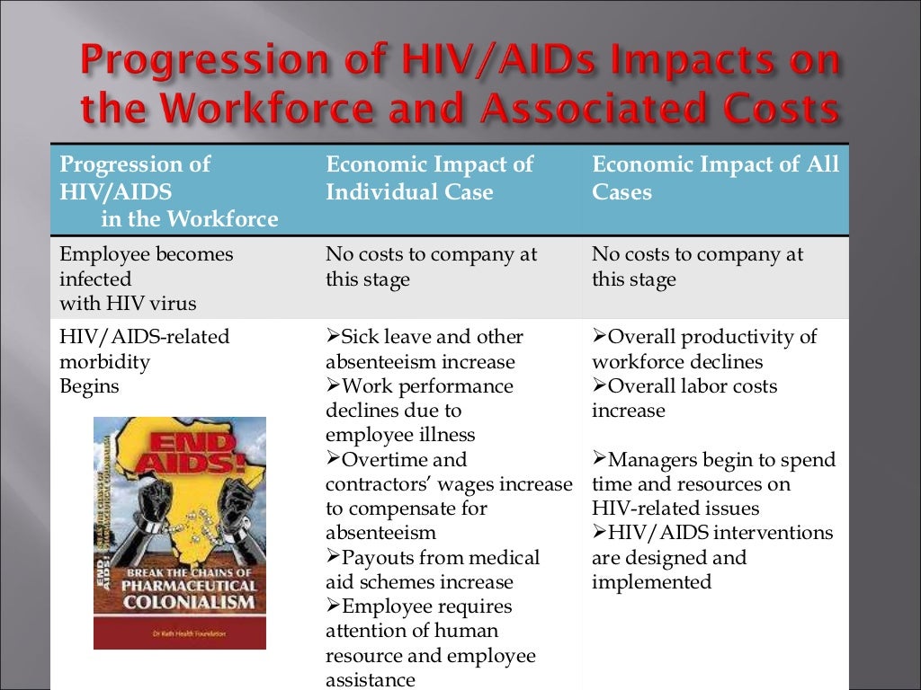 HIVAIDS in a Workplace