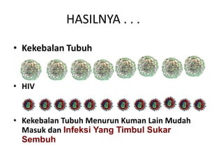 HASILNYA . . .

• Kekebalan Tubuh


• HIV


• Kekebalan Tubuh Menurun Kuman Lain Mudah
  Masuk dan Infeksi Yang Timbul Sukar
  Sembuh
 