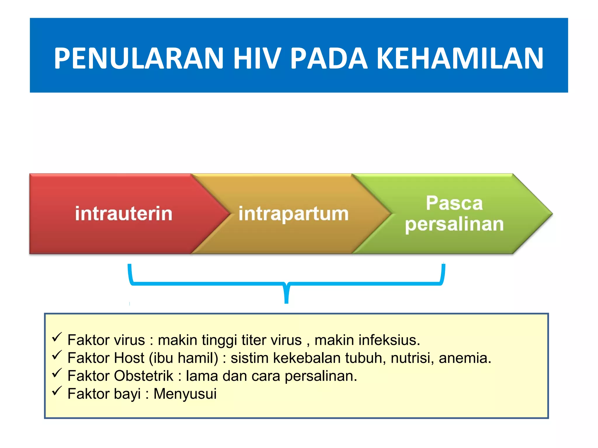 HIV DALAM KEHAMILAN & PENATALAKSANAANNYA (WHO 2013) | PPT