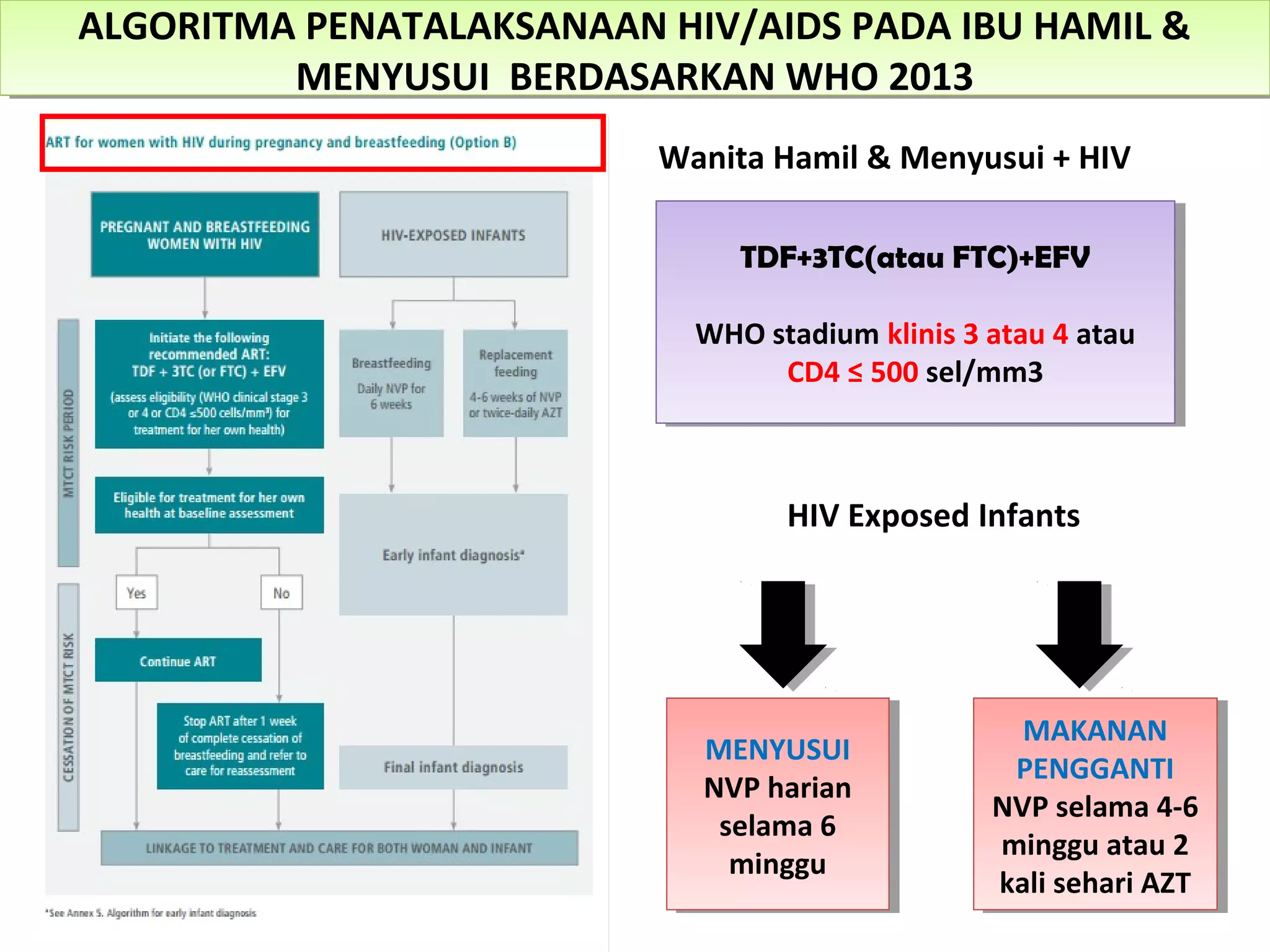 HIV DALAM KEHAMILAN & PENATALAKSANAANNYA (WHO 2013) | PPT