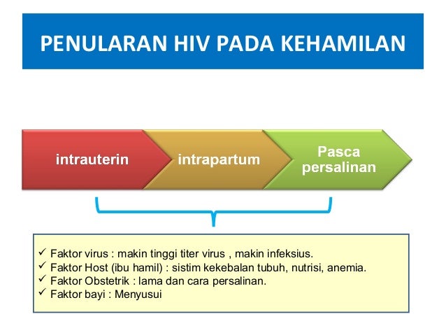 HIV DALAM KEHAMILAN PENATALAKSANAANNYA WHO 2013 