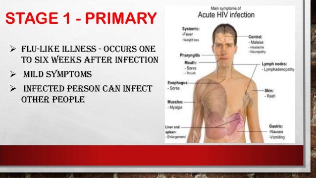 swollen lymph nodes hiv