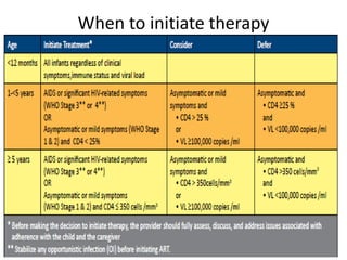 When to initiate therapy
 