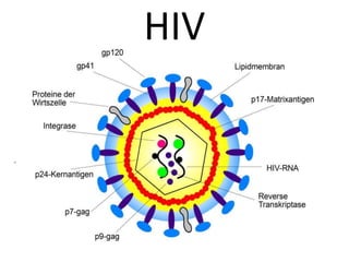 HIV
 