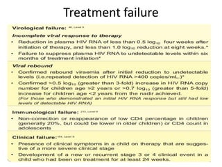 Treatment failure
 