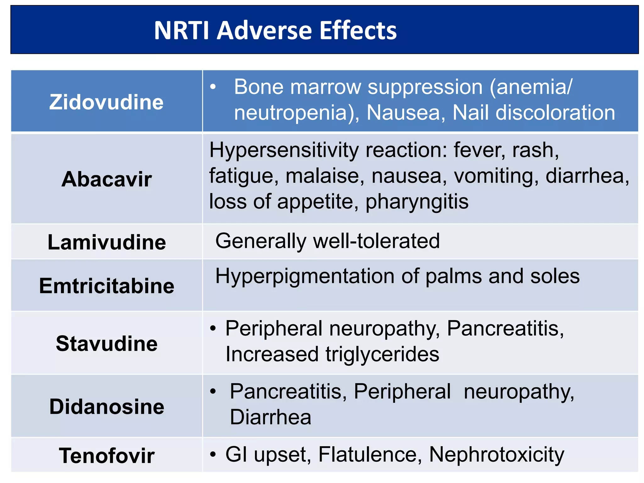 HIV AND AIDS TREATMENT 2015 | PPTX