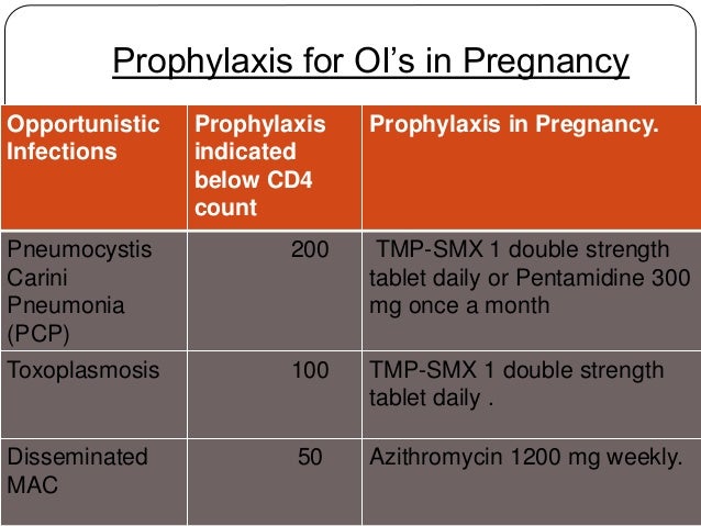 Mac prophylaxis dose azithromycin