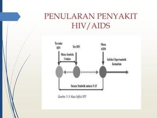 HIV | PPTX