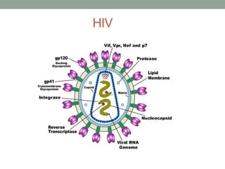 HIV
 