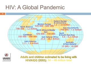 HIV: A Global Pandemic
9
Adults and children estimated to be living with
HIV/AIDS (2003): 34 – 46 million total
Western Europe
520 000 – 680 000
North Africa & Middle
East
470 000 – 730 000
Sub-Saharan Africa
25.0 – 28.2 million
Eastern Europe
& Central Asia
1.2 – 1.8 million
South
& South-East Asia
4.6 – 8.2 million
Australia
& New Zealand
12 000 – 18 000
North America
790 000 – 1.2 million
Caribbean
350 000 – 590 000
Latin America
1.3 – 1.9 million
East Asia & Pacific
700 000 – 1.3 million
 