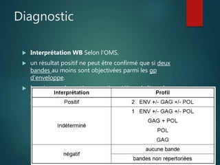 Diagnostic
 Interprétation WB Selon l’OMS,
 un résultat positif ne peut être confirmé que si deux
bandes au moins sont objectivées parmi les gp
d’enveloppe.
 la présence des anticorps anti protéines de l’enveloppe
peut être associée ou pas à des anticorps dirigés
contre les protéines du gène gag et / ou pol.
 