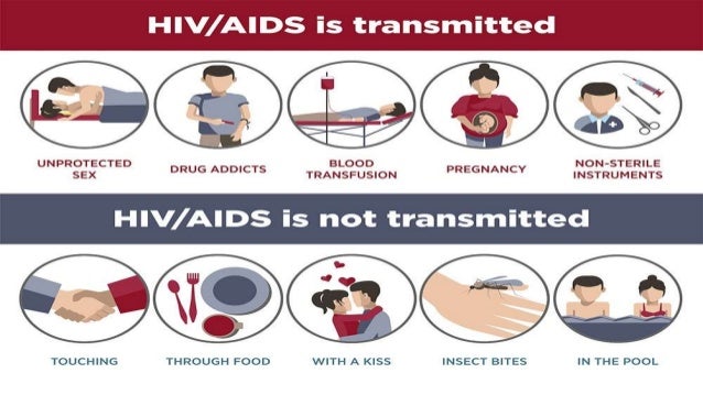 HIV by Dr. Rakesh Prasad Sah