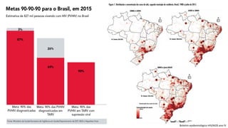 Boletim epidemiológico HIV/AIDS ano IV
 